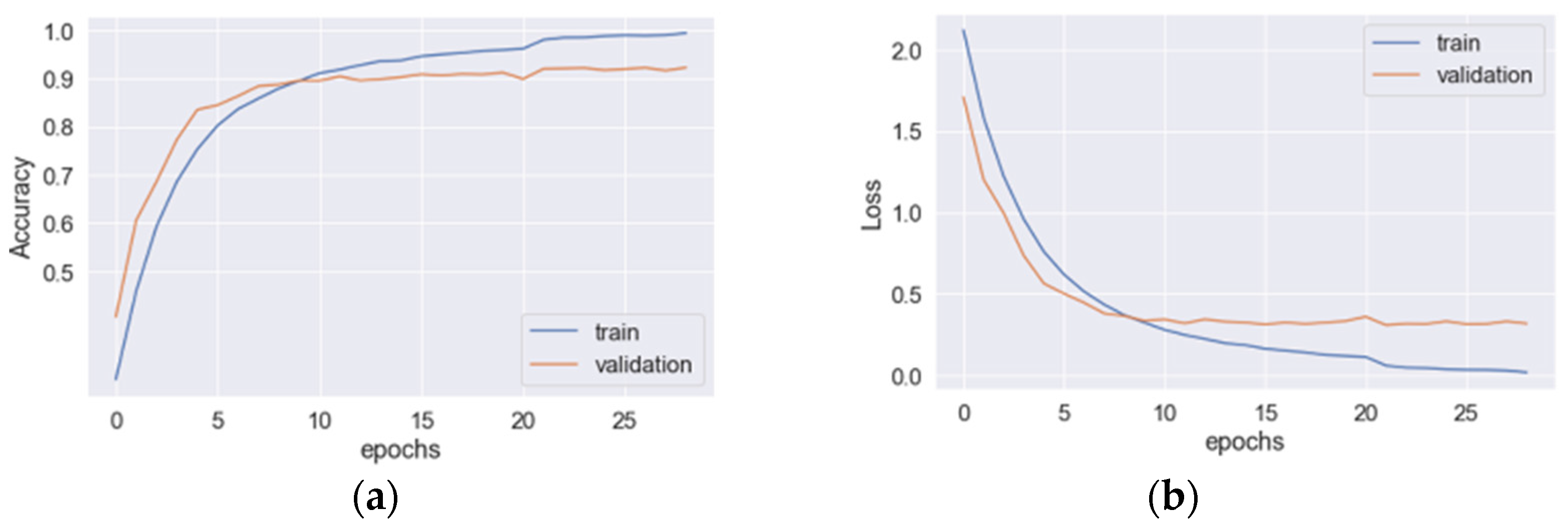 Sensors 23 03354 g004