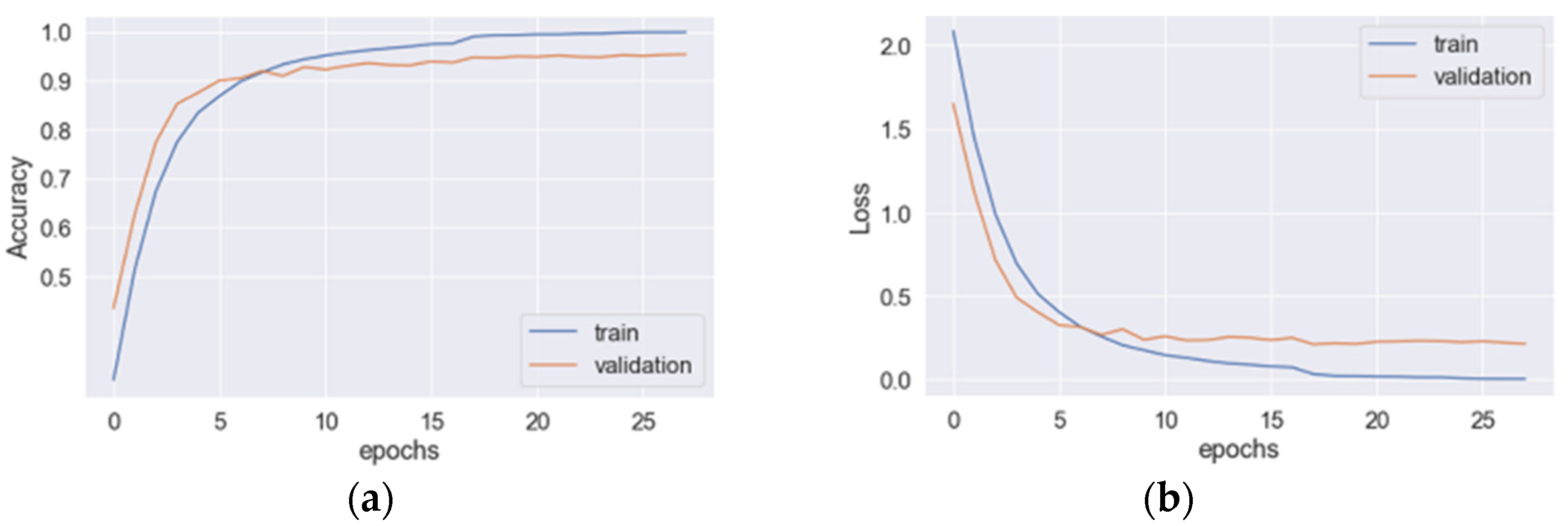 Sensors 23 03354 g006