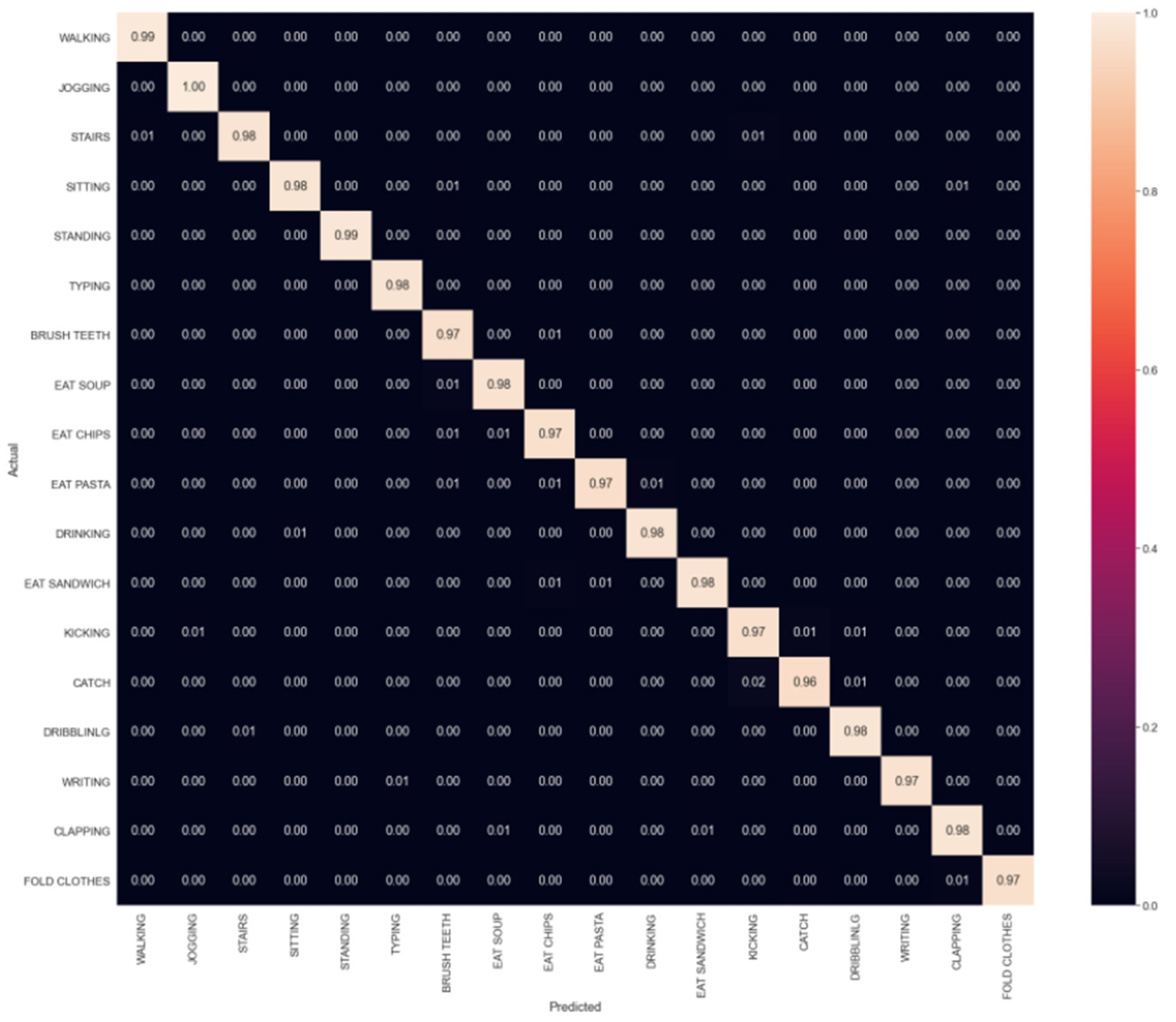 Sensors 23 03354 g007