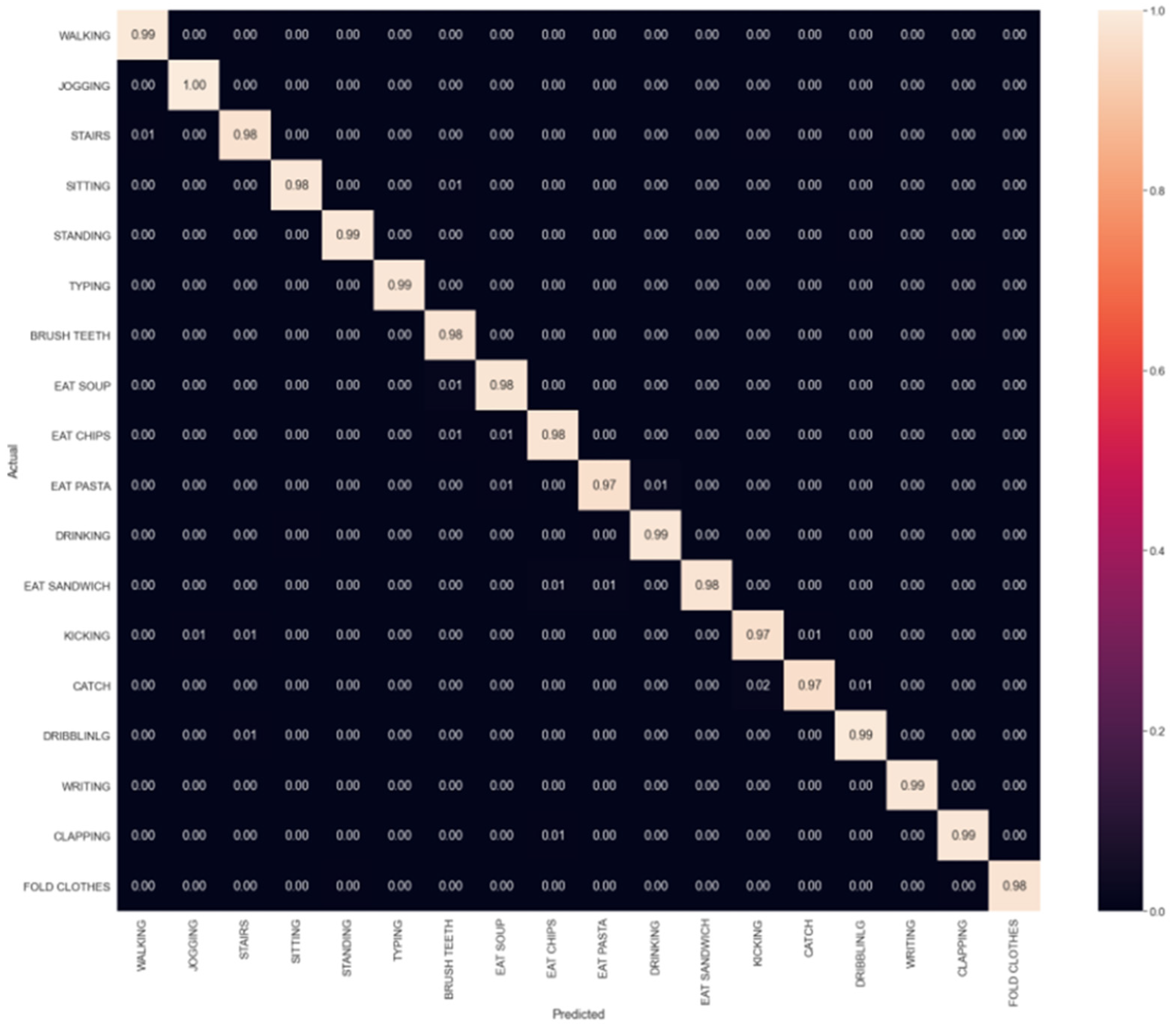 Sensors 23 03354 g008