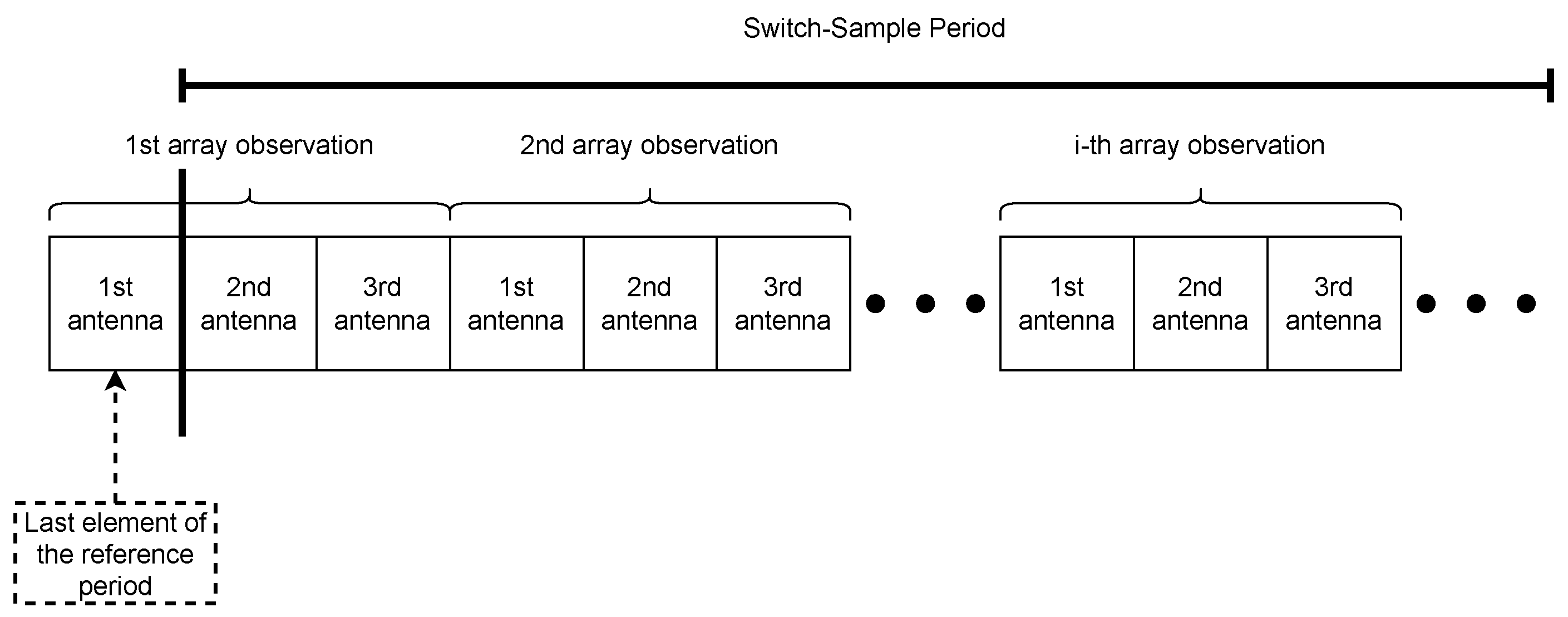 Sensors 23 03356 g005