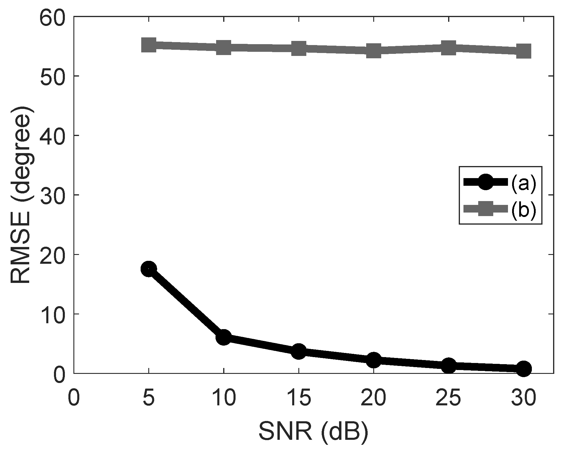 Sensors 23 03356 g008
