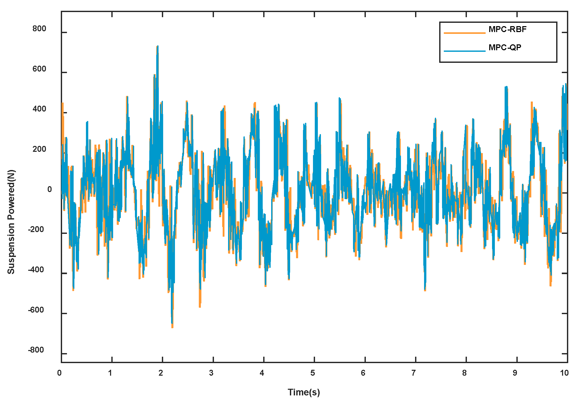Sensors 23 03357 g005