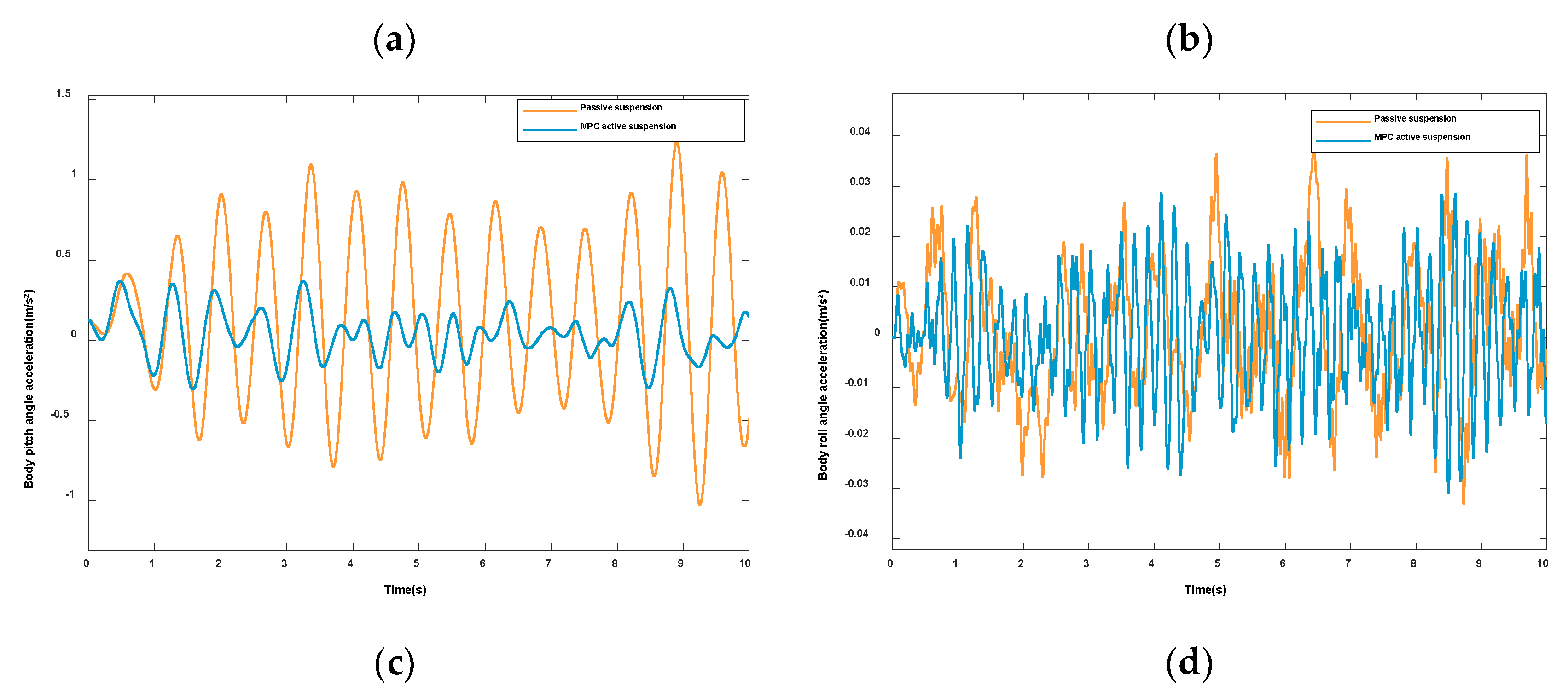 Sensors 23 03357 g006b
