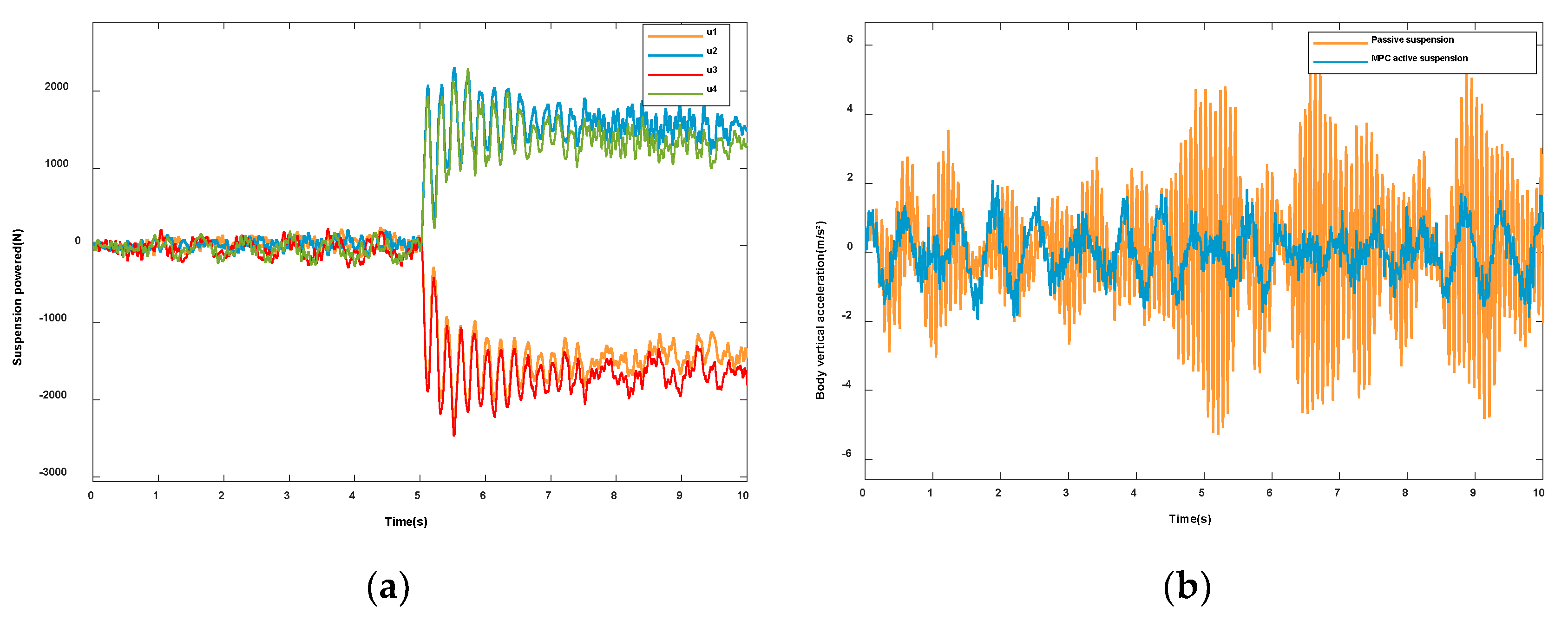 Sensors 23 03357 g007a