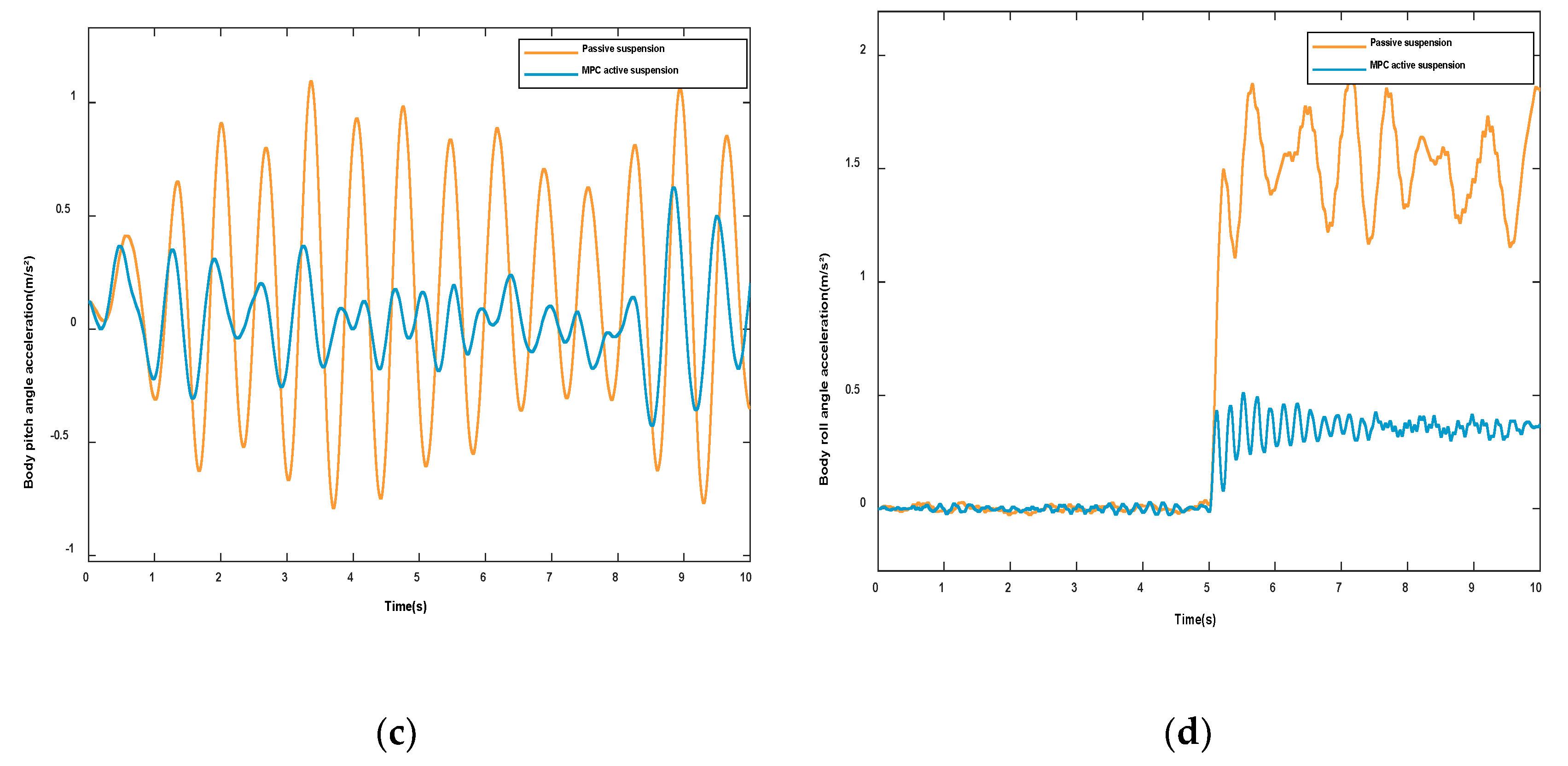 Sensors 23 03357 g007b