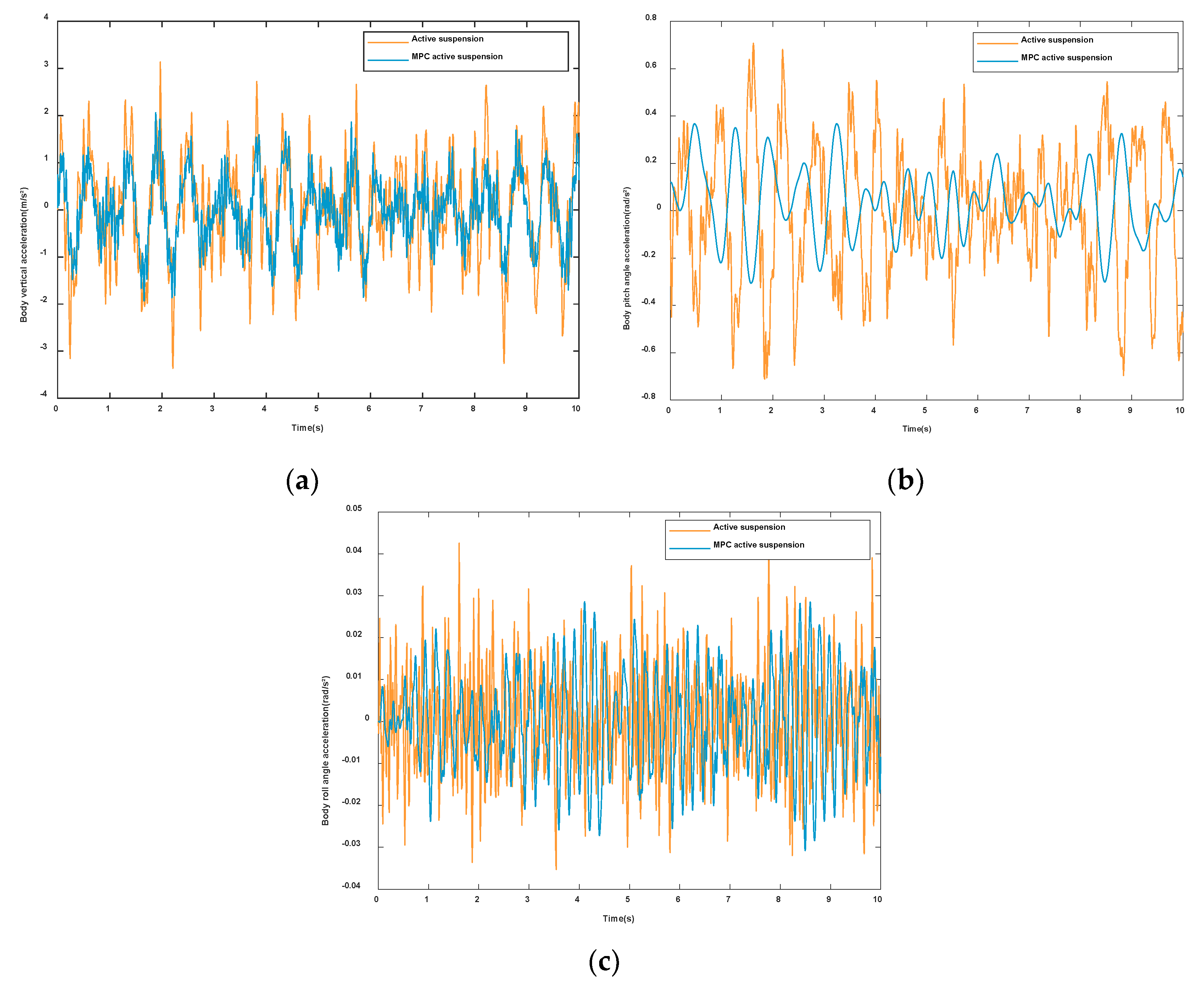Sensors 23 03357 g008