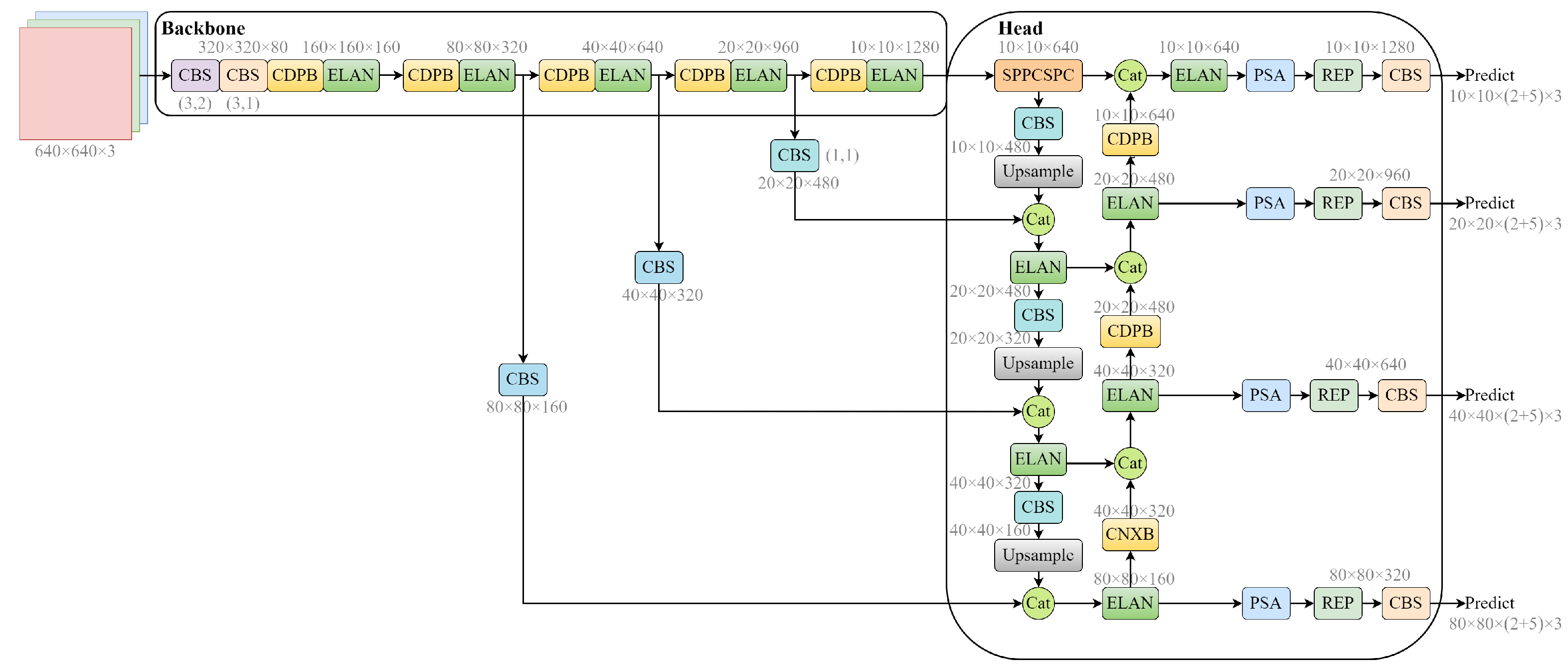 Sensors 23 03358 g003