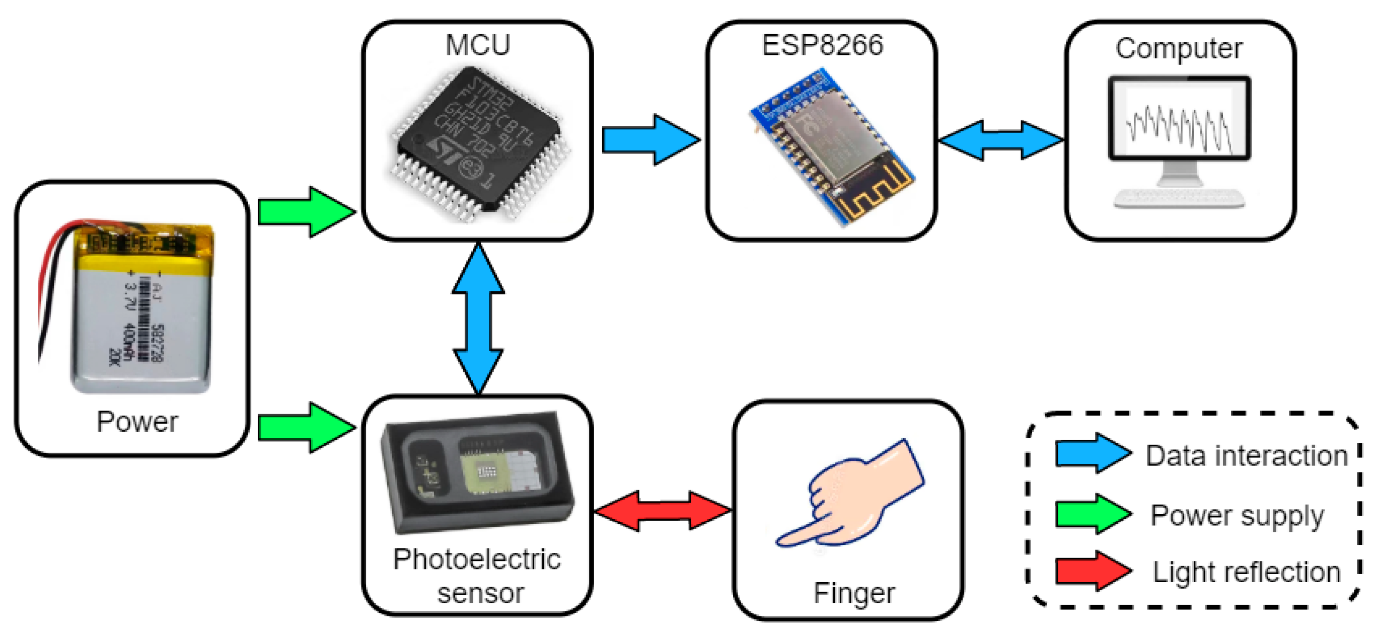 Sensors 23 03359 g001
