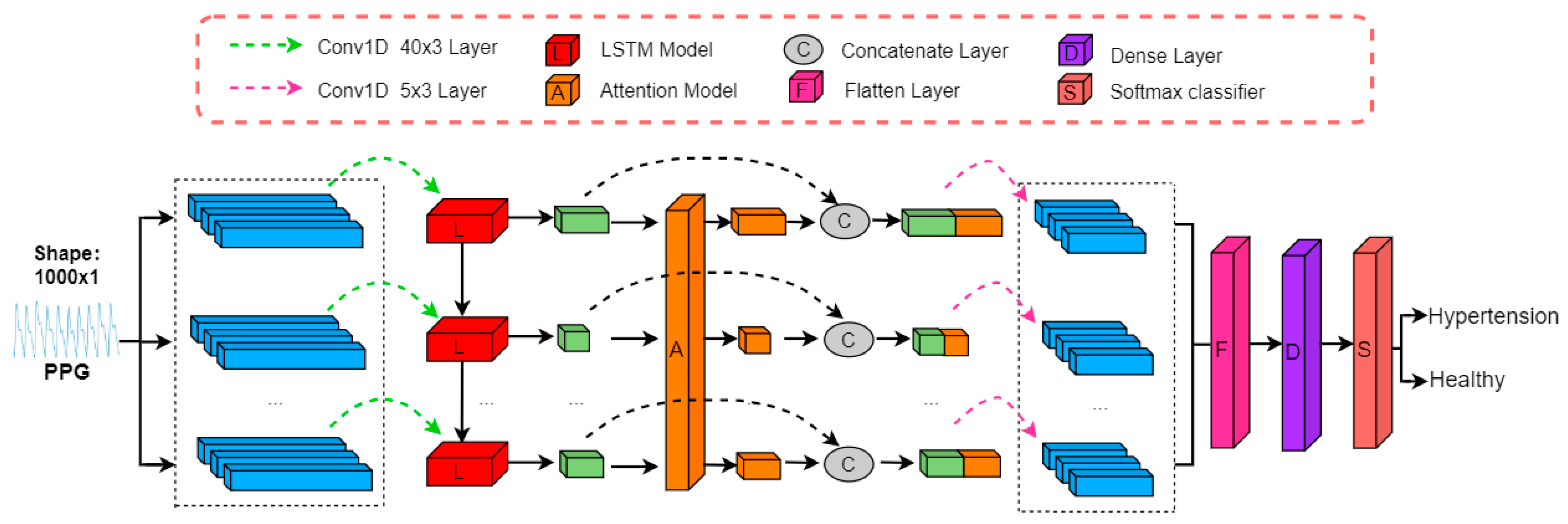 Sensors 23 03359 g007