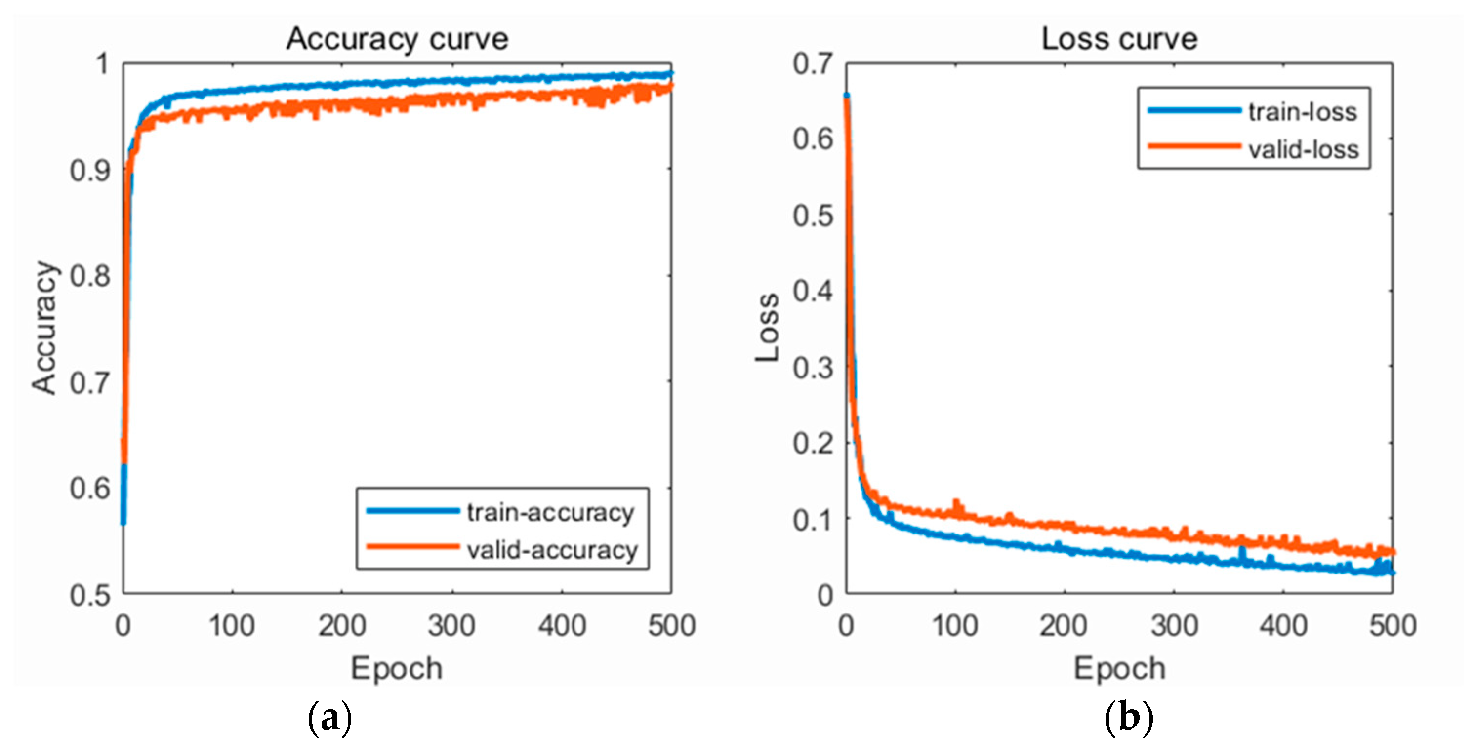 Sensors 23 03359 g012