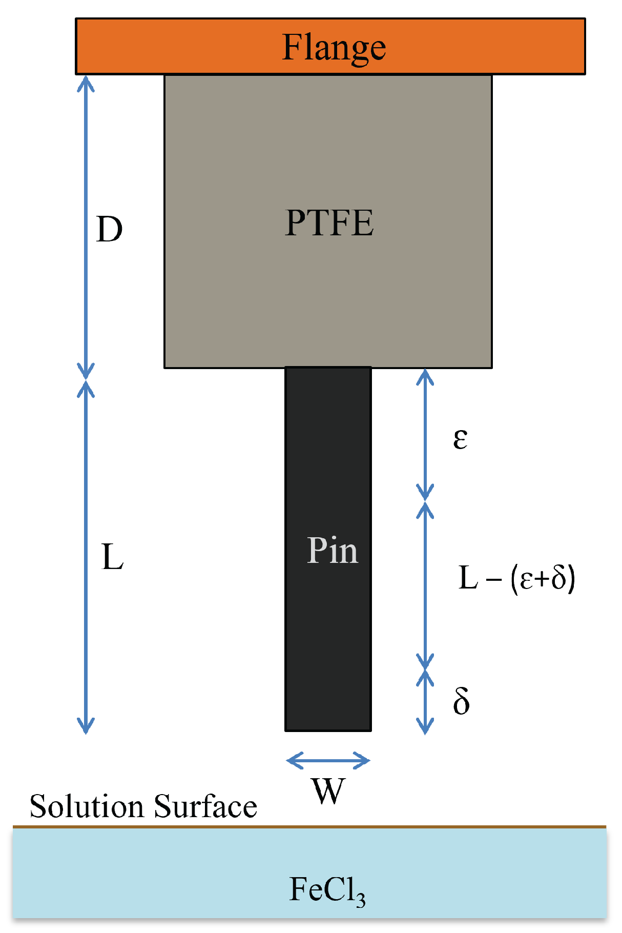 Sensors 23 03360 g002 Sensors 23 03360 g002