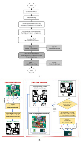 Sensors 23 03361 g001