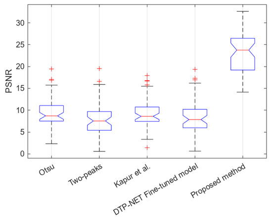 Sensors 23 03361 g0a1
