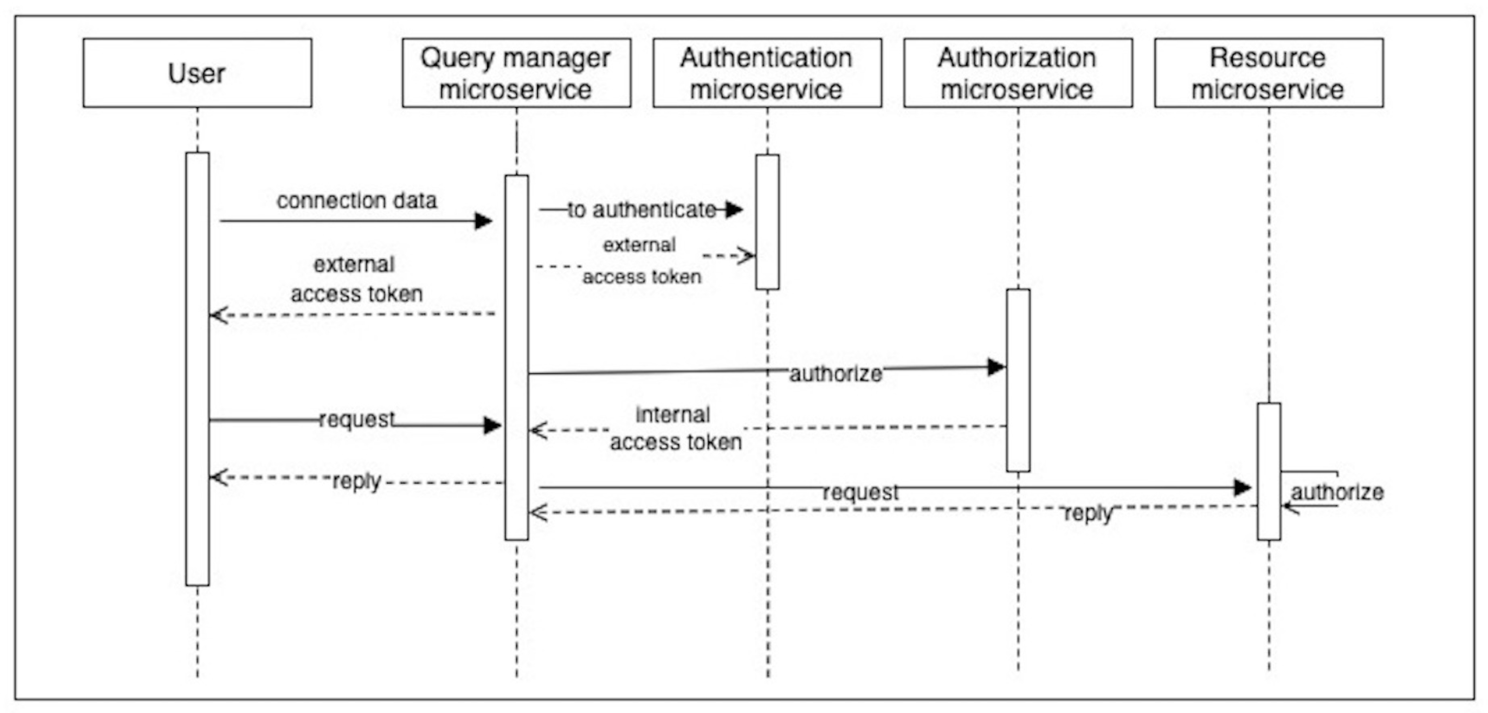 Sensors 23 03363 g002