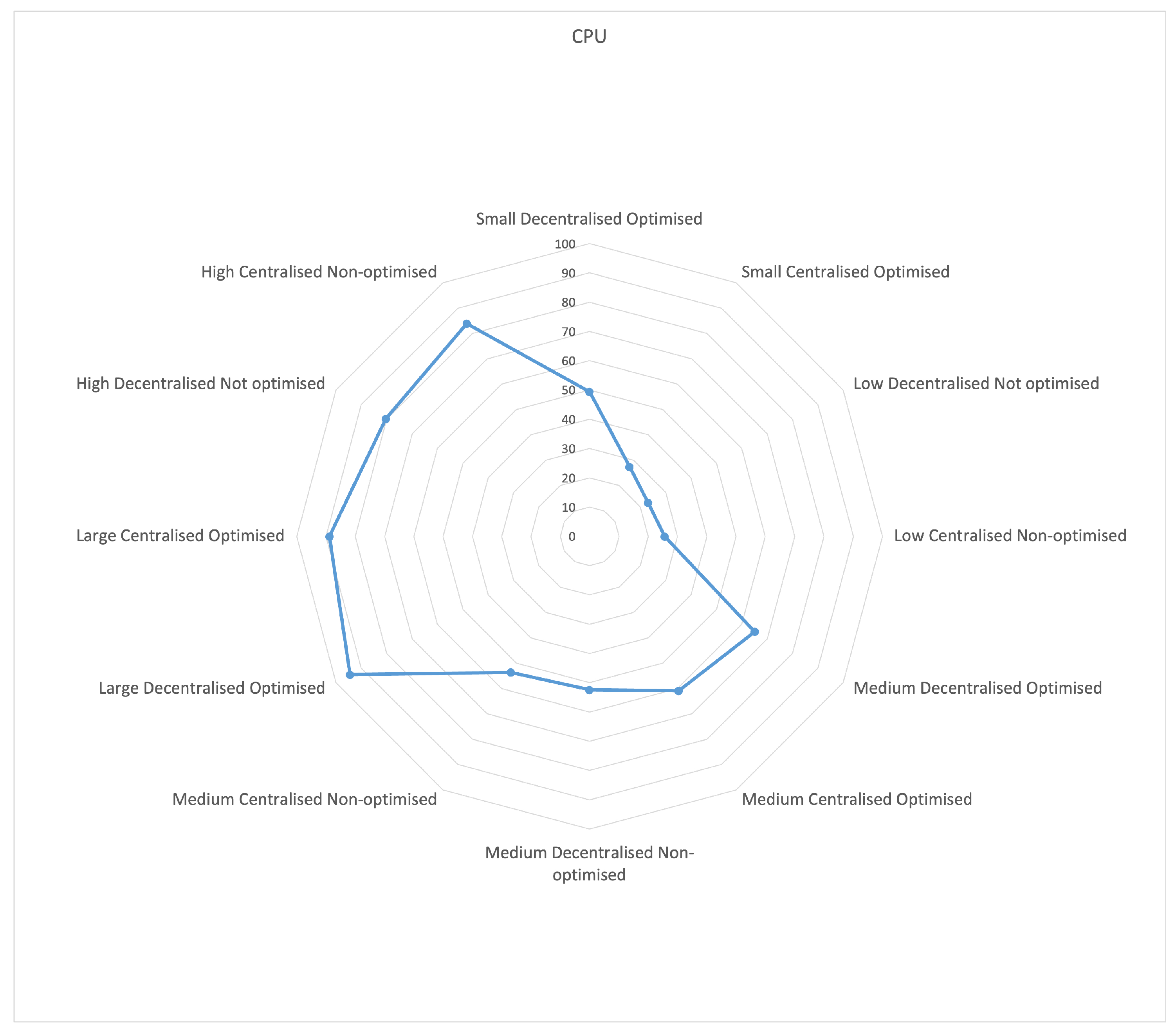Sensors 23 03363 g007