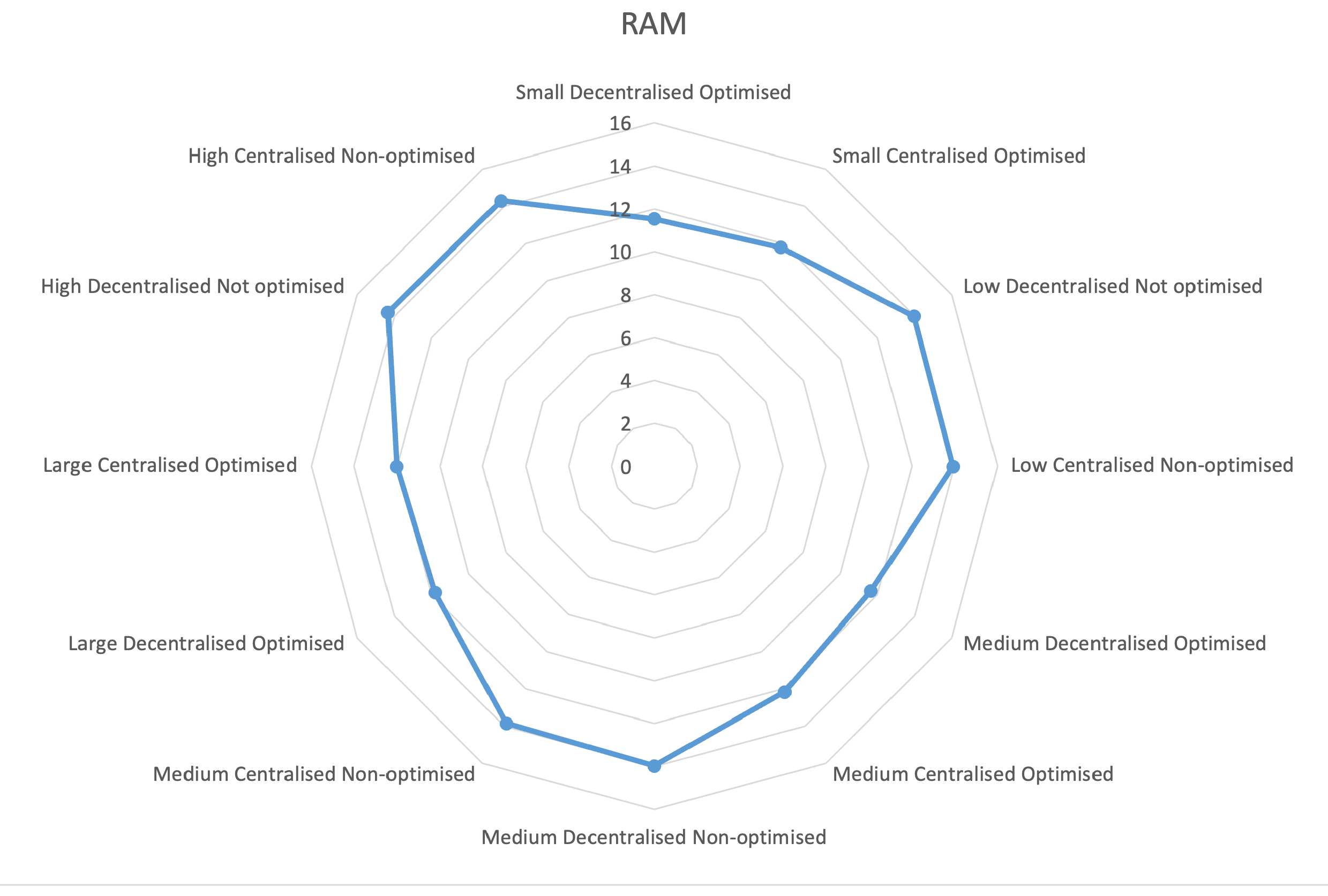 Sensors 23 03363 g008