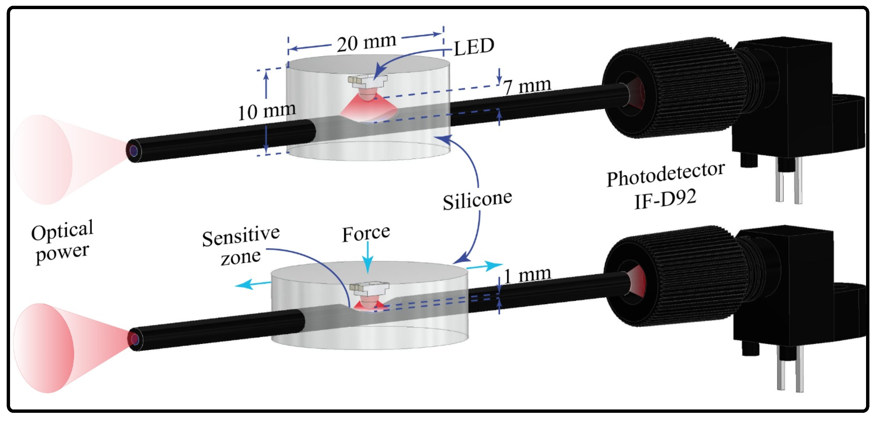 Sensors 23 03364 g005