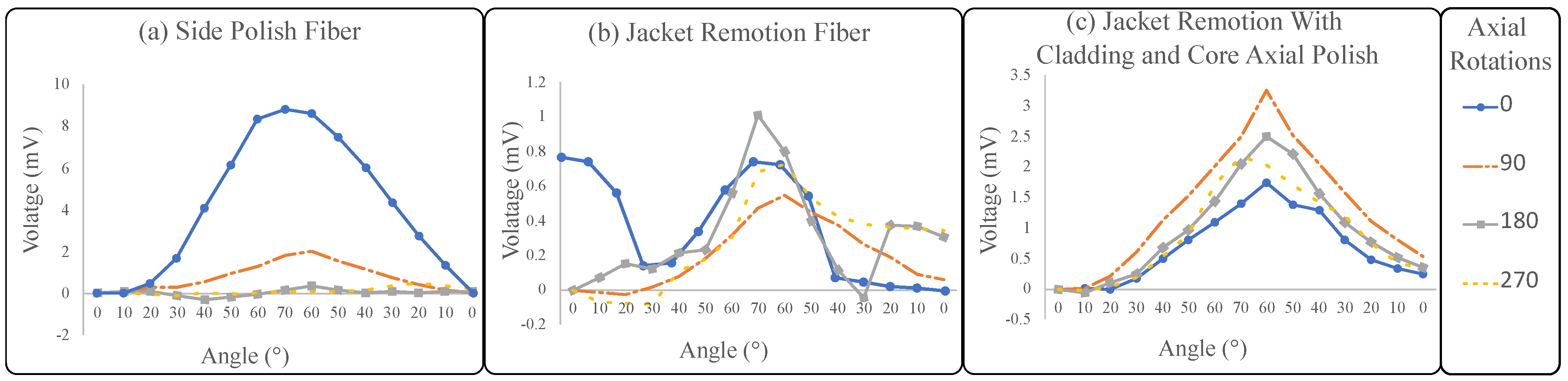 Sensors 23 03364 g009