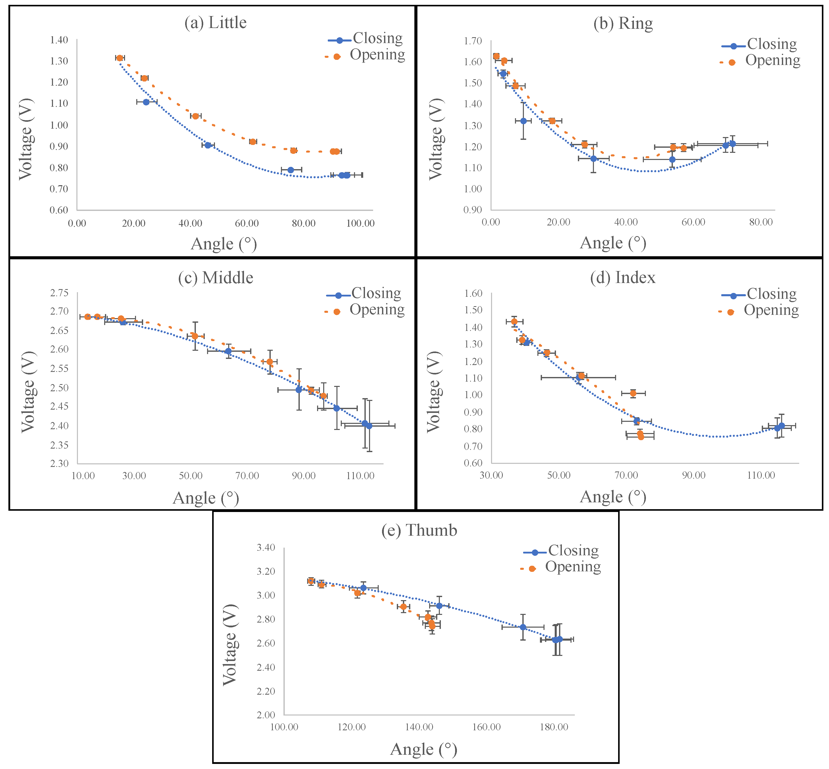 Sensors 23 03364 g010