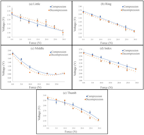Sensors 23 03364 g011