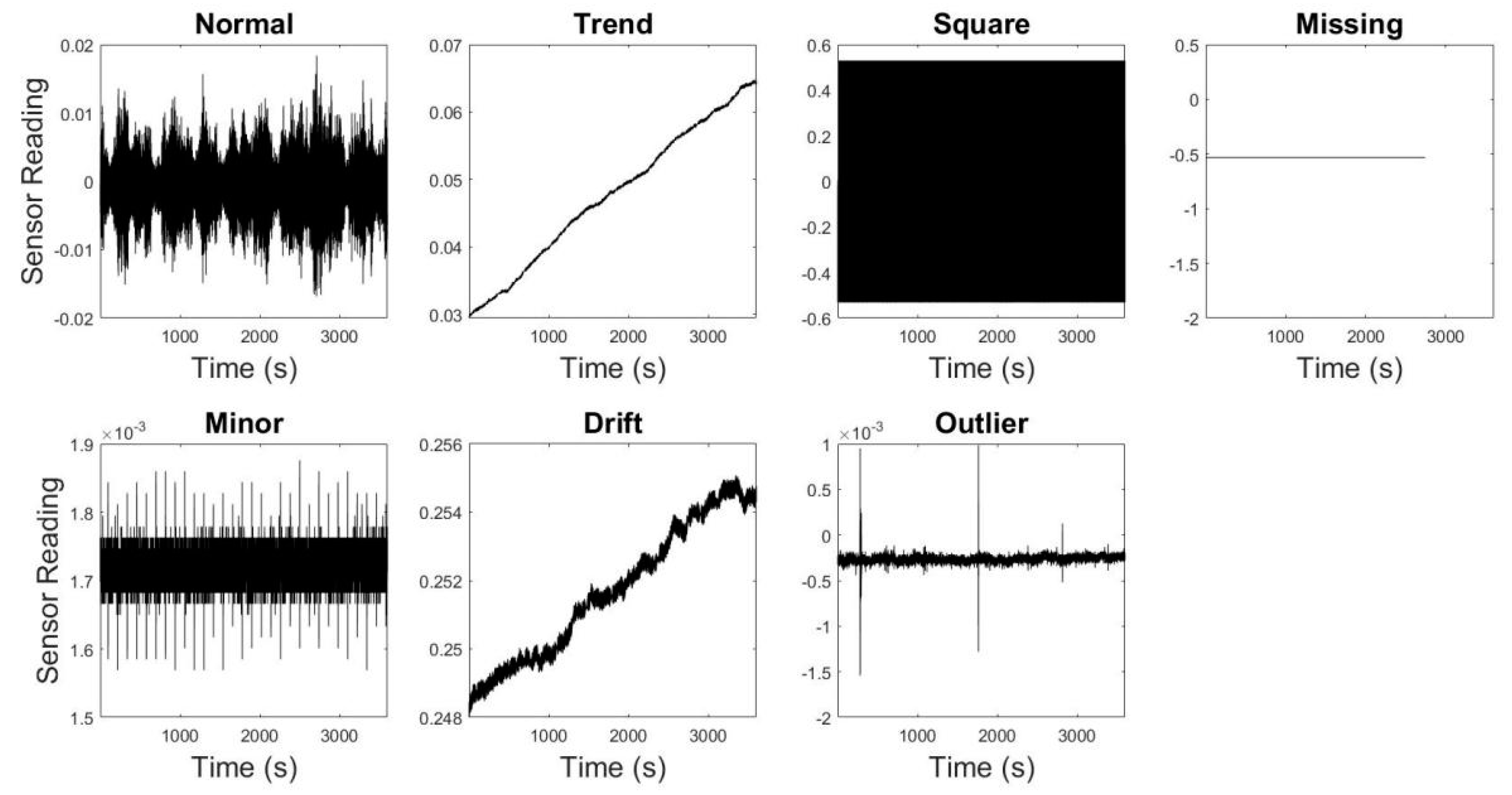 Sensors 23 03365 g001