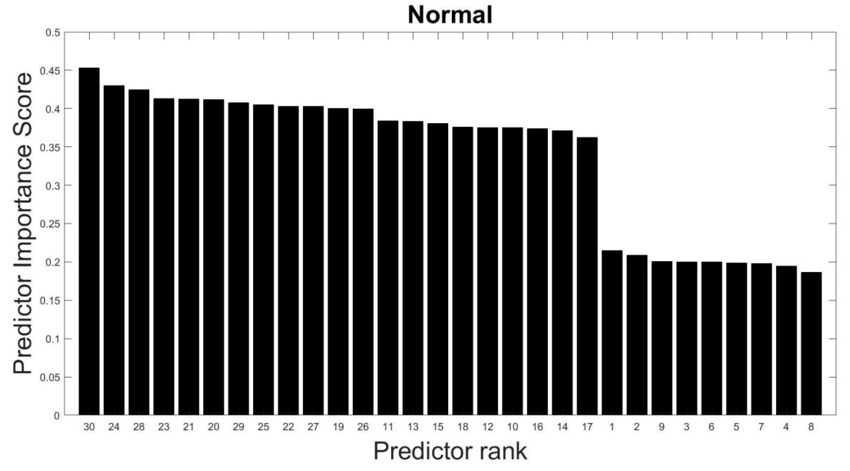 Sensors 23 03365 g003
