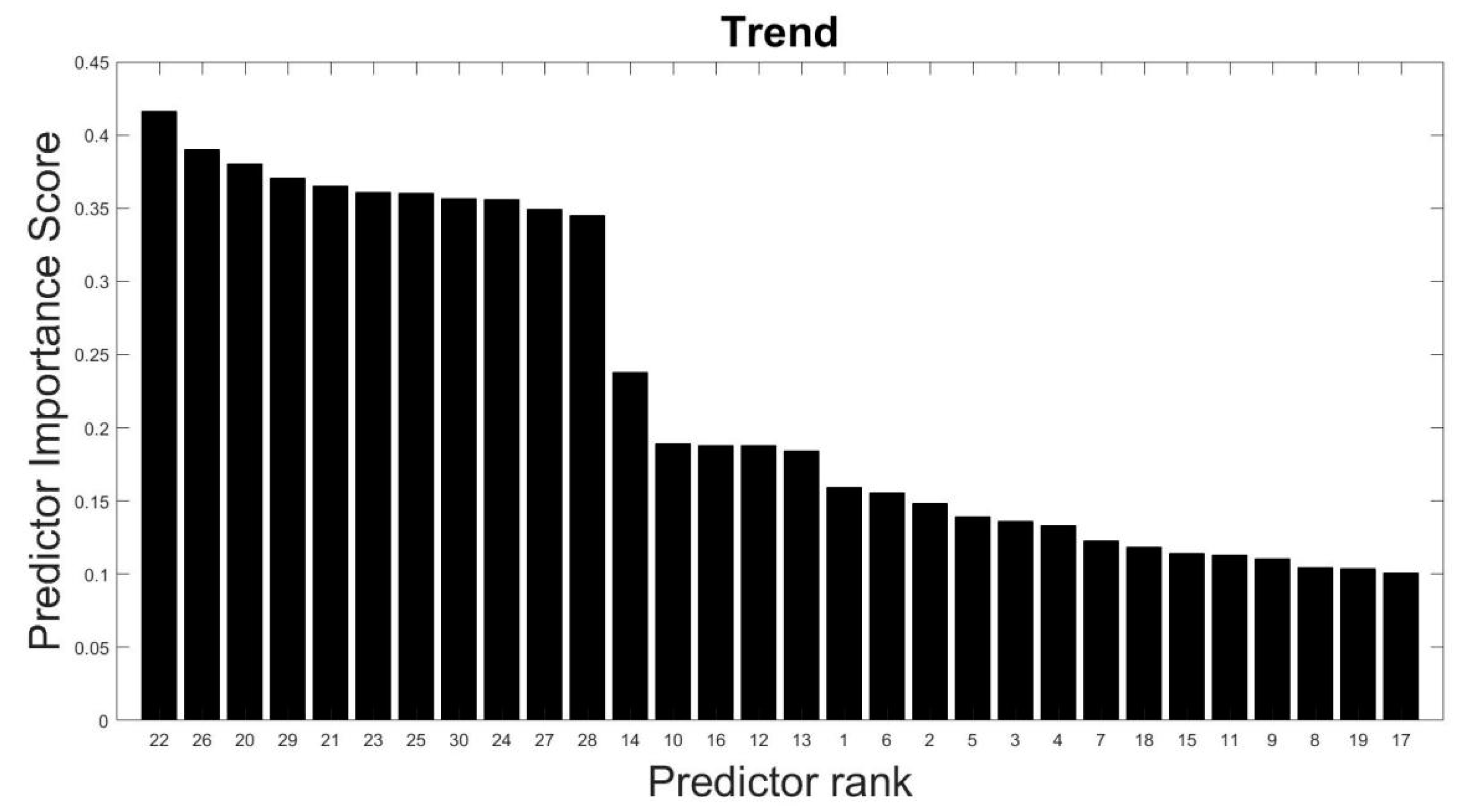 Sensors 23 03365 g004