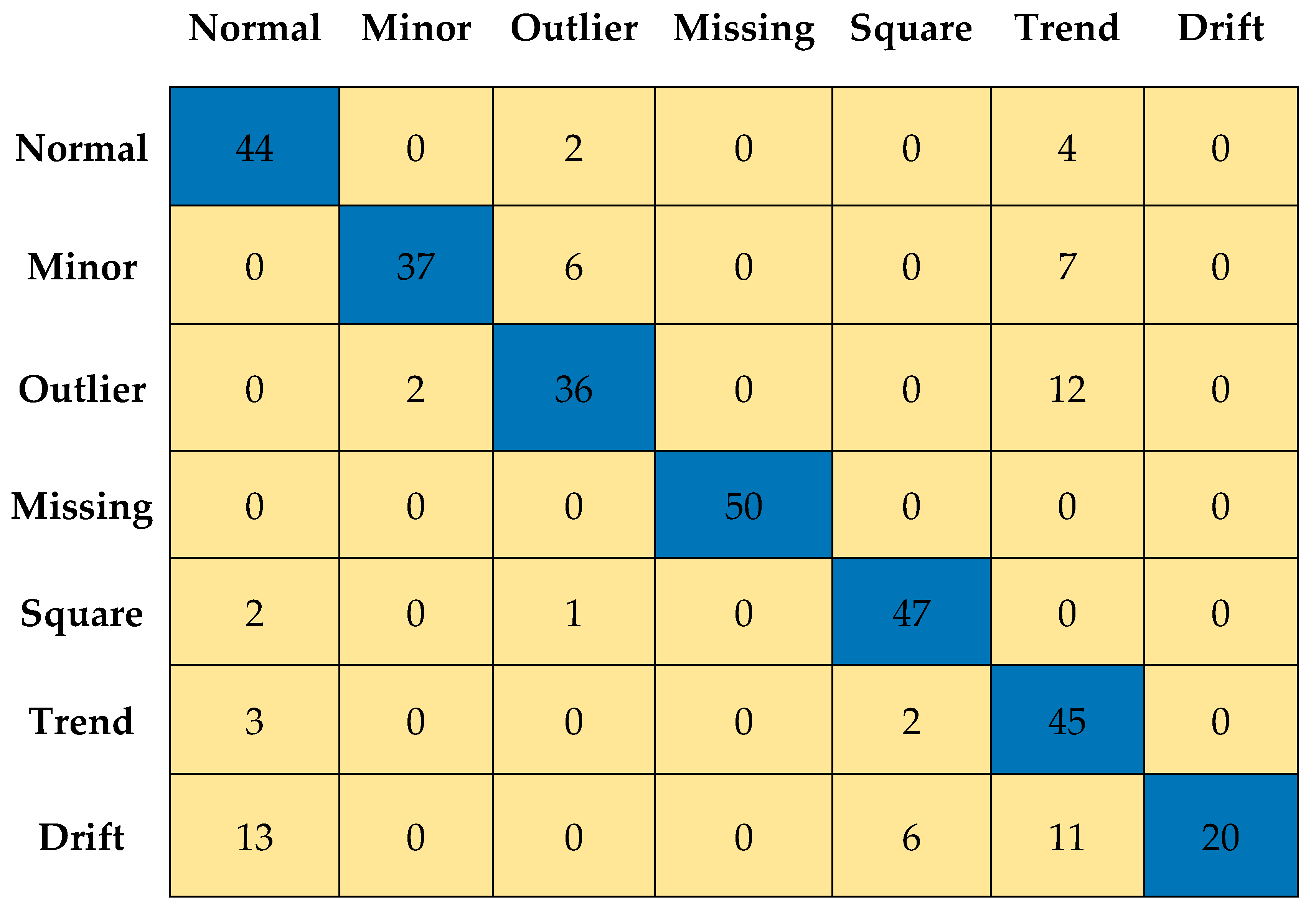 Sensors 23 03365 g006