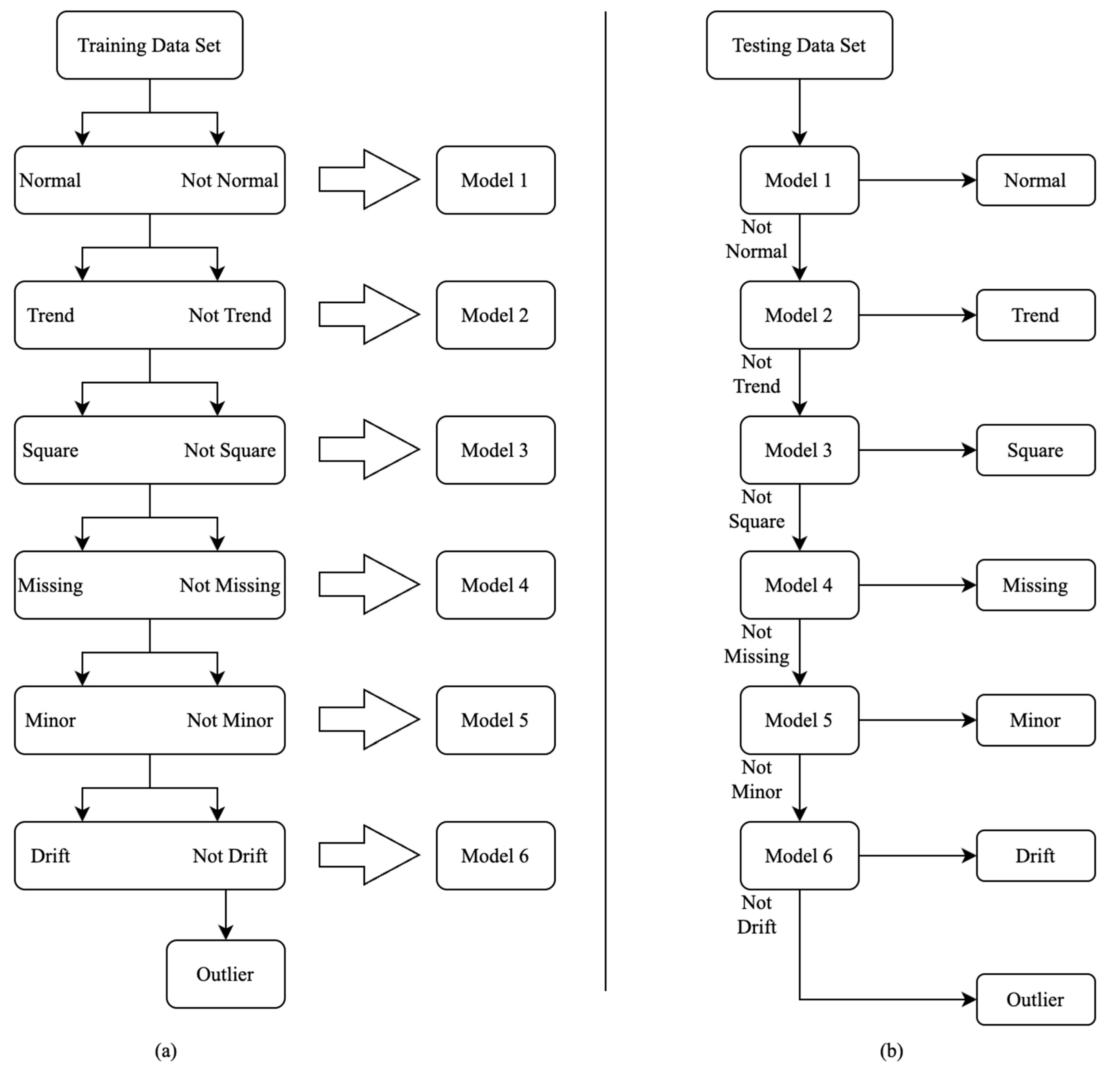 Sensors 23 03365 g008