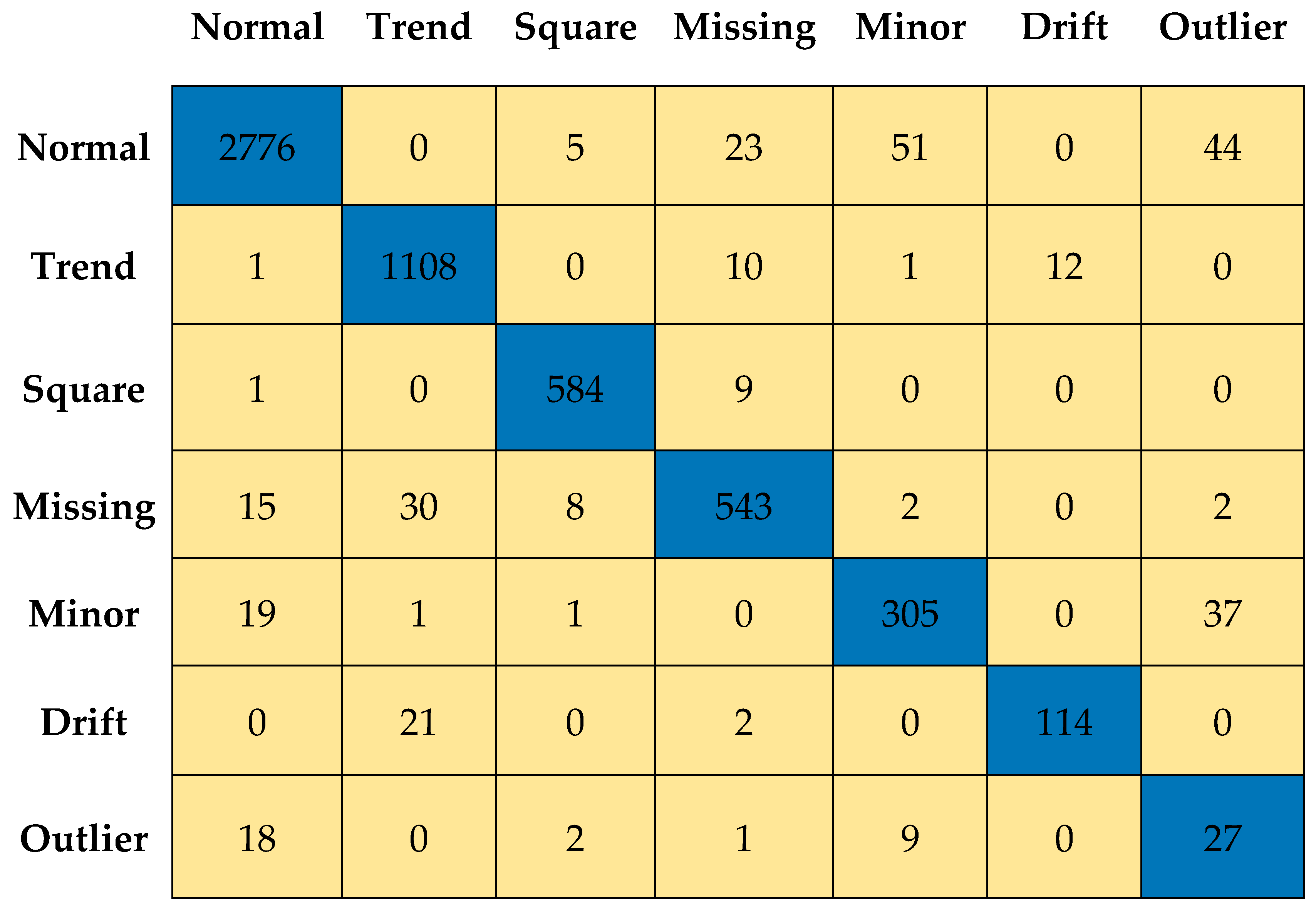 Sensors 23 03365 g011