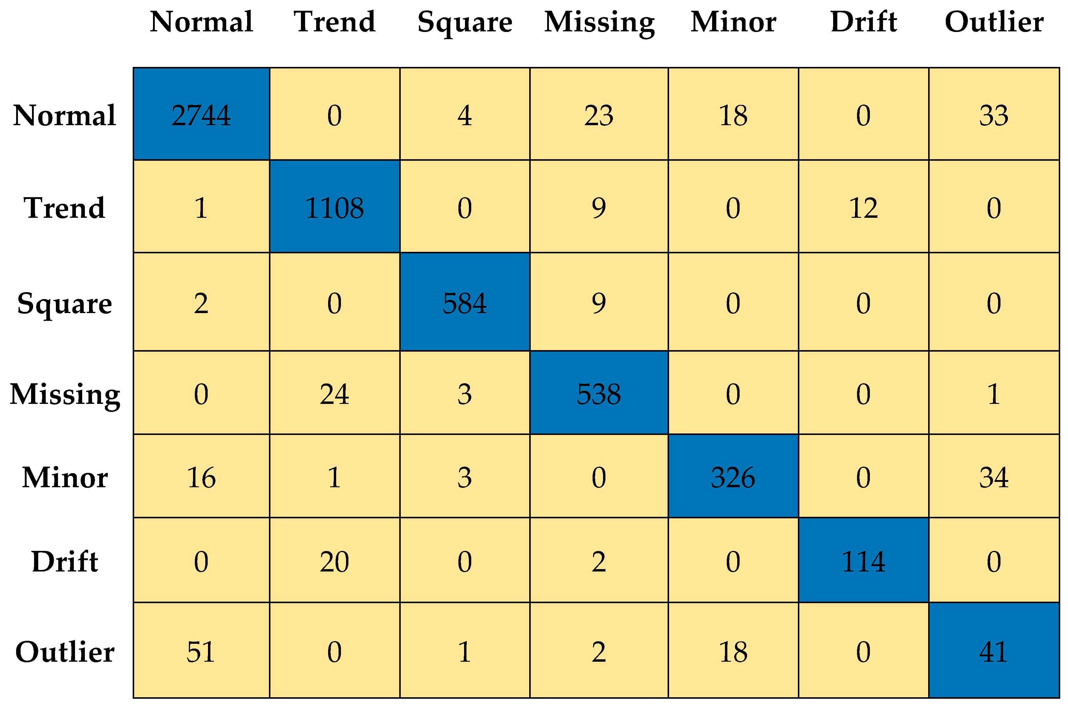 Sensors 23 03365 g012
