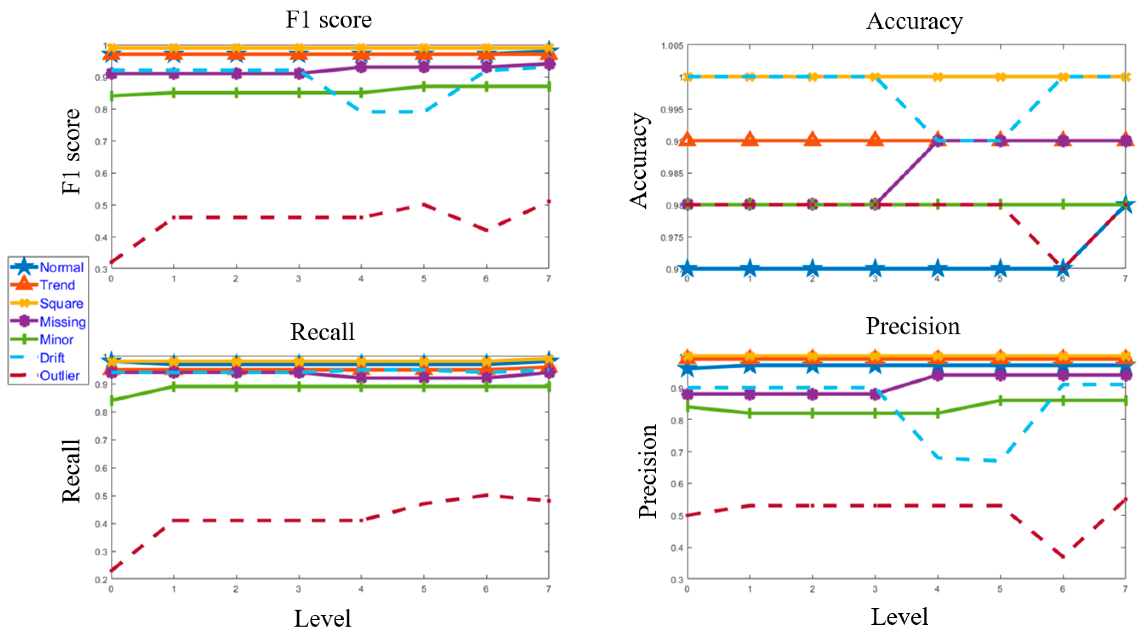 Sensors 23 03365 g016