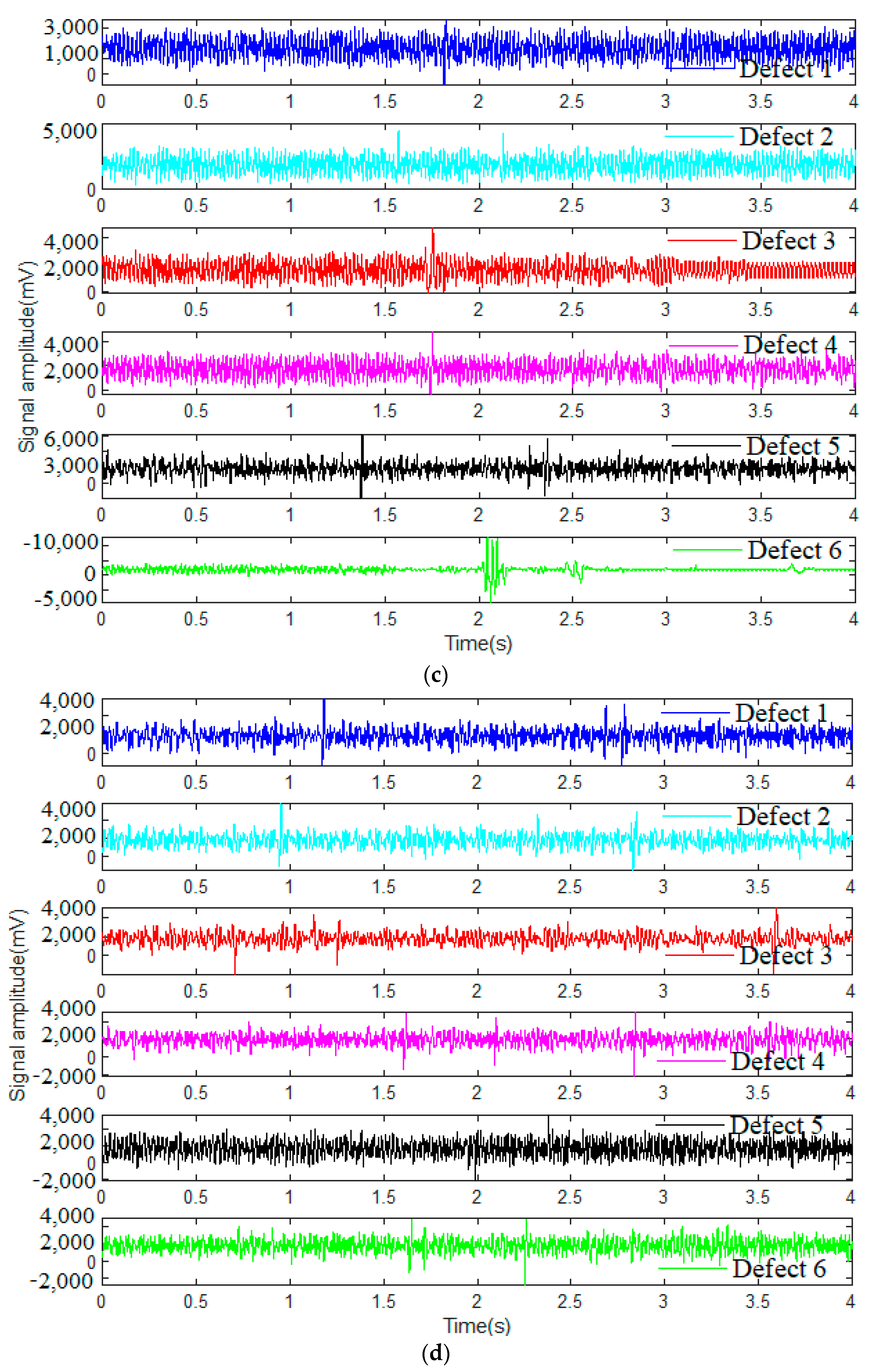 Sensors 23 03366 g002b