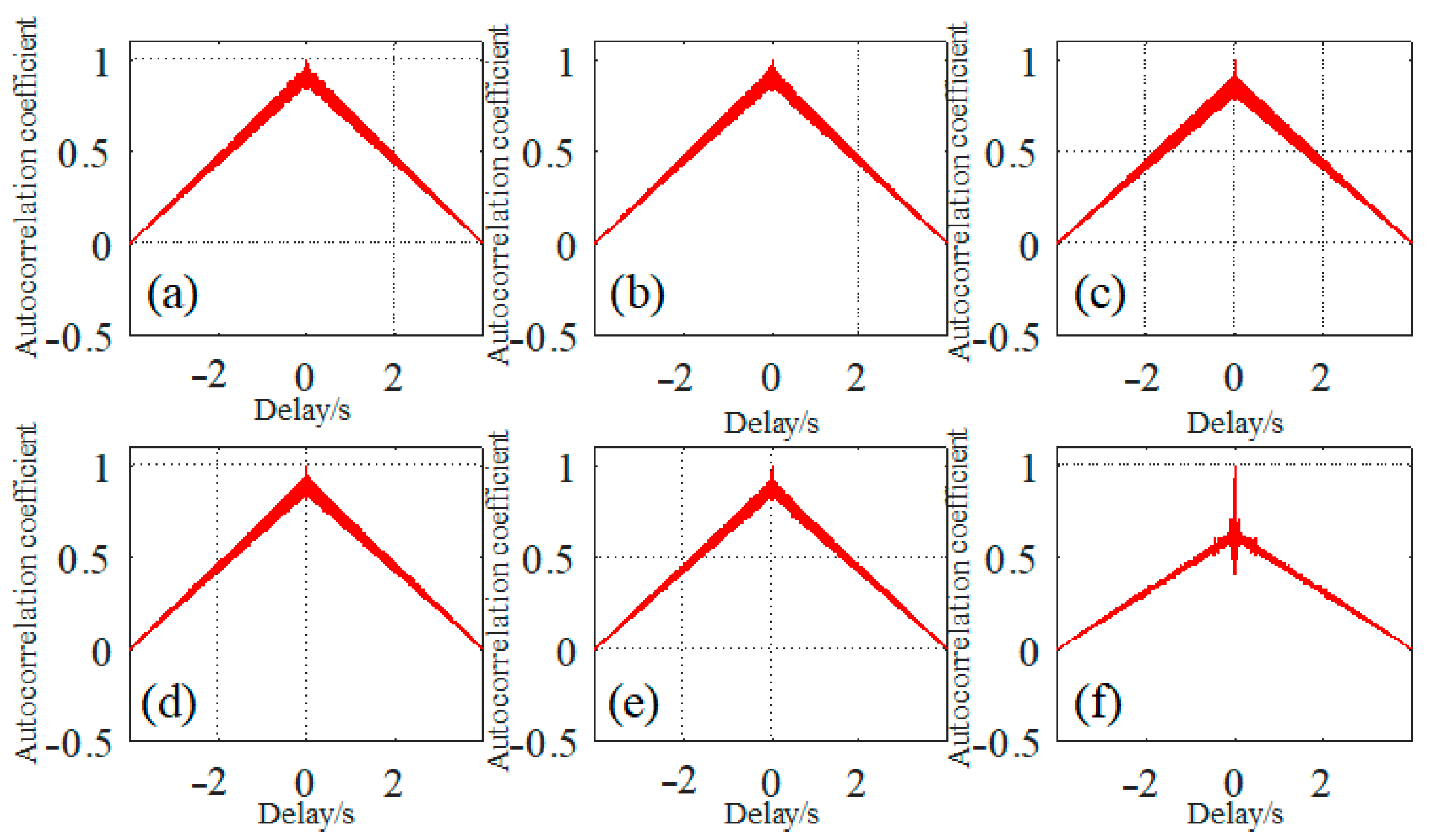 Sensors 23 03366 g004