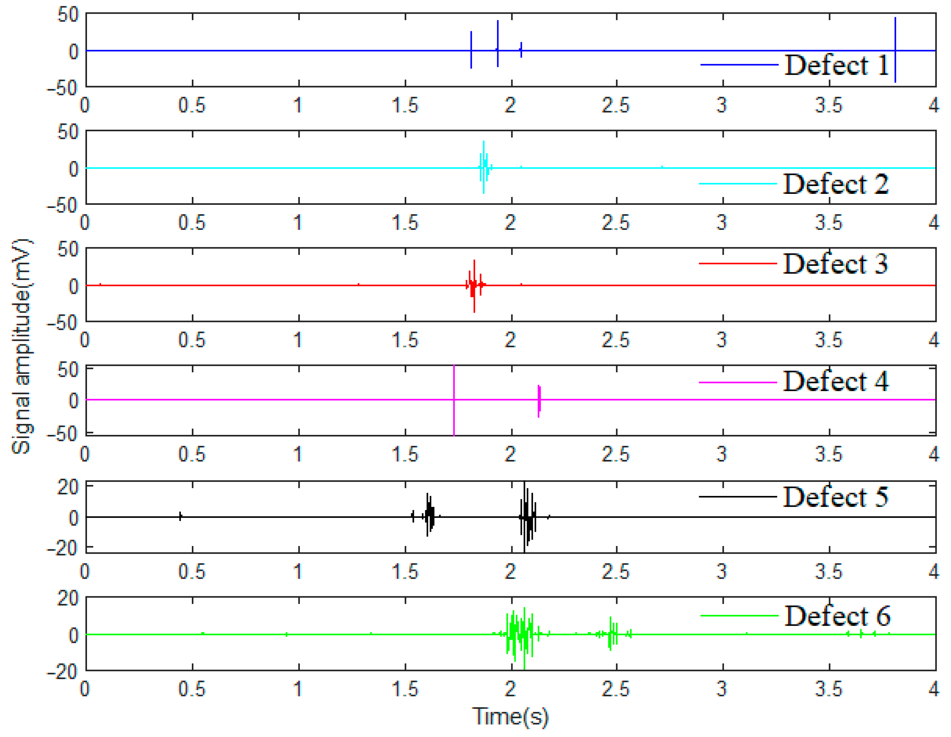 Sensors 23 03366 g009