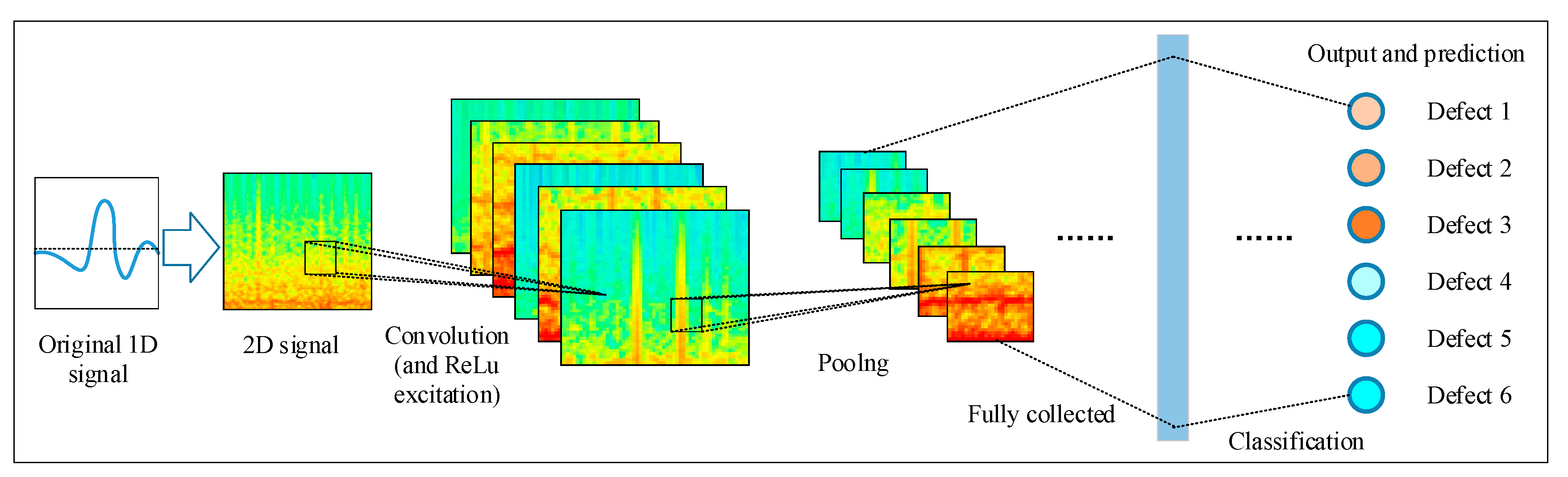 Sensors 23 03366 g010