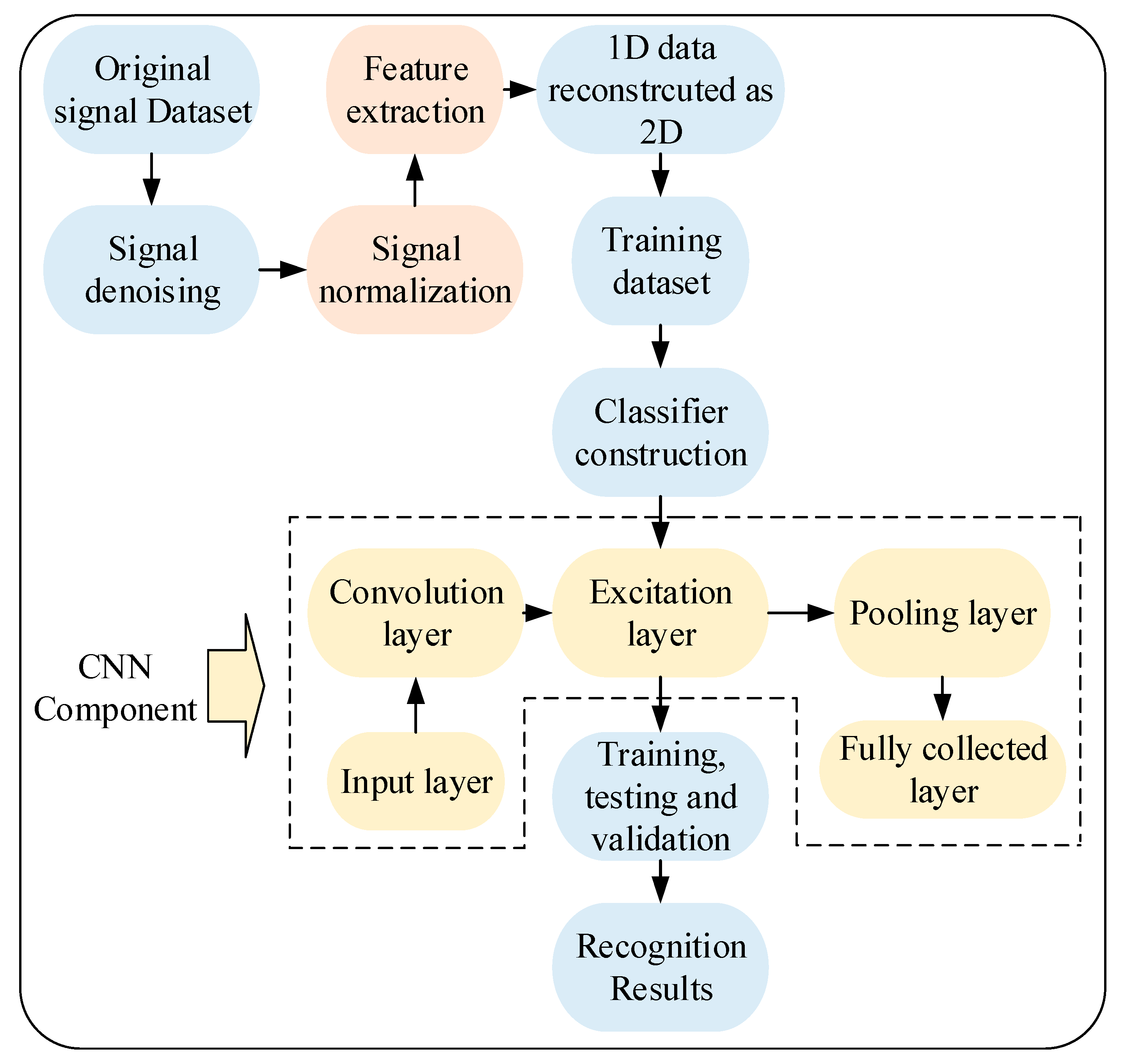 Sensors 23 03366 g011