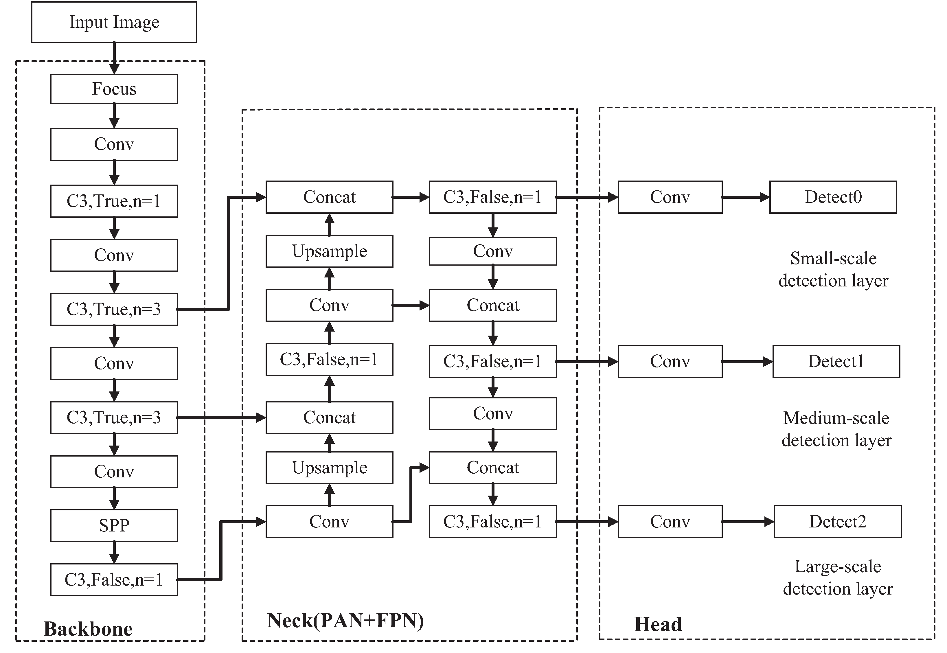 Sensors 23 03367 g002