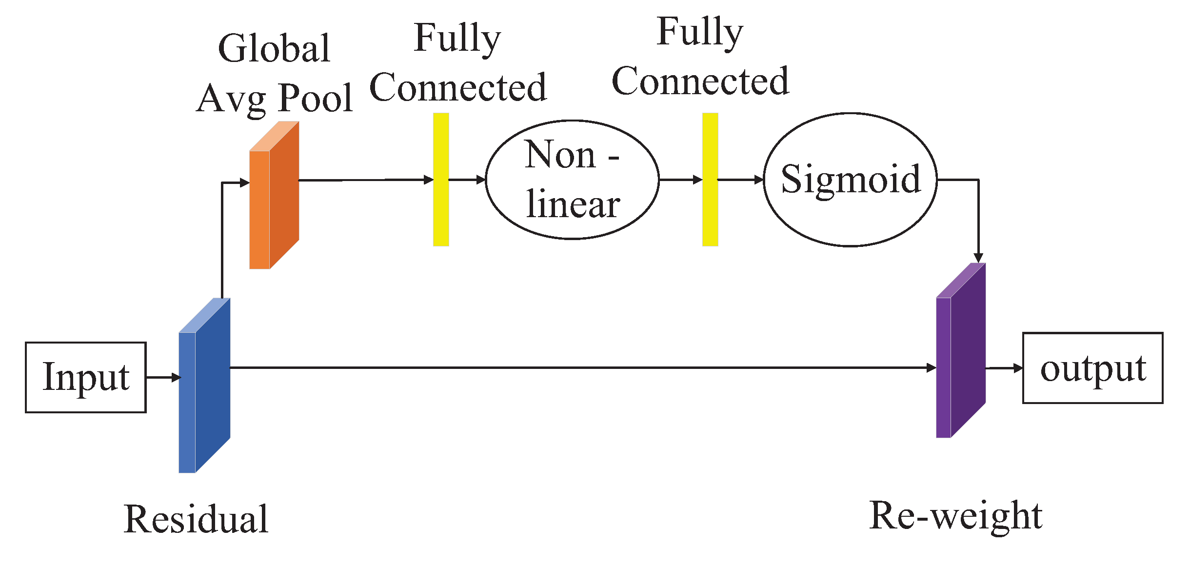 Sensors 23 03367 g003
