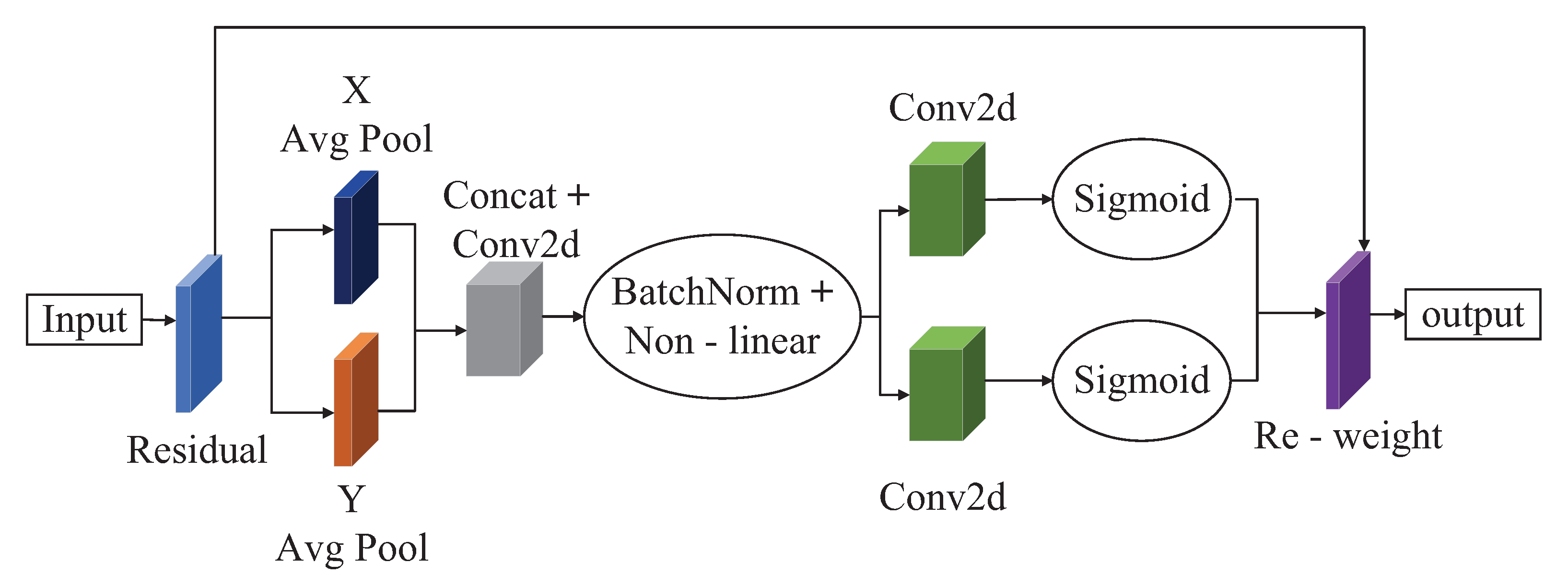 Sensors 23 03367 g004