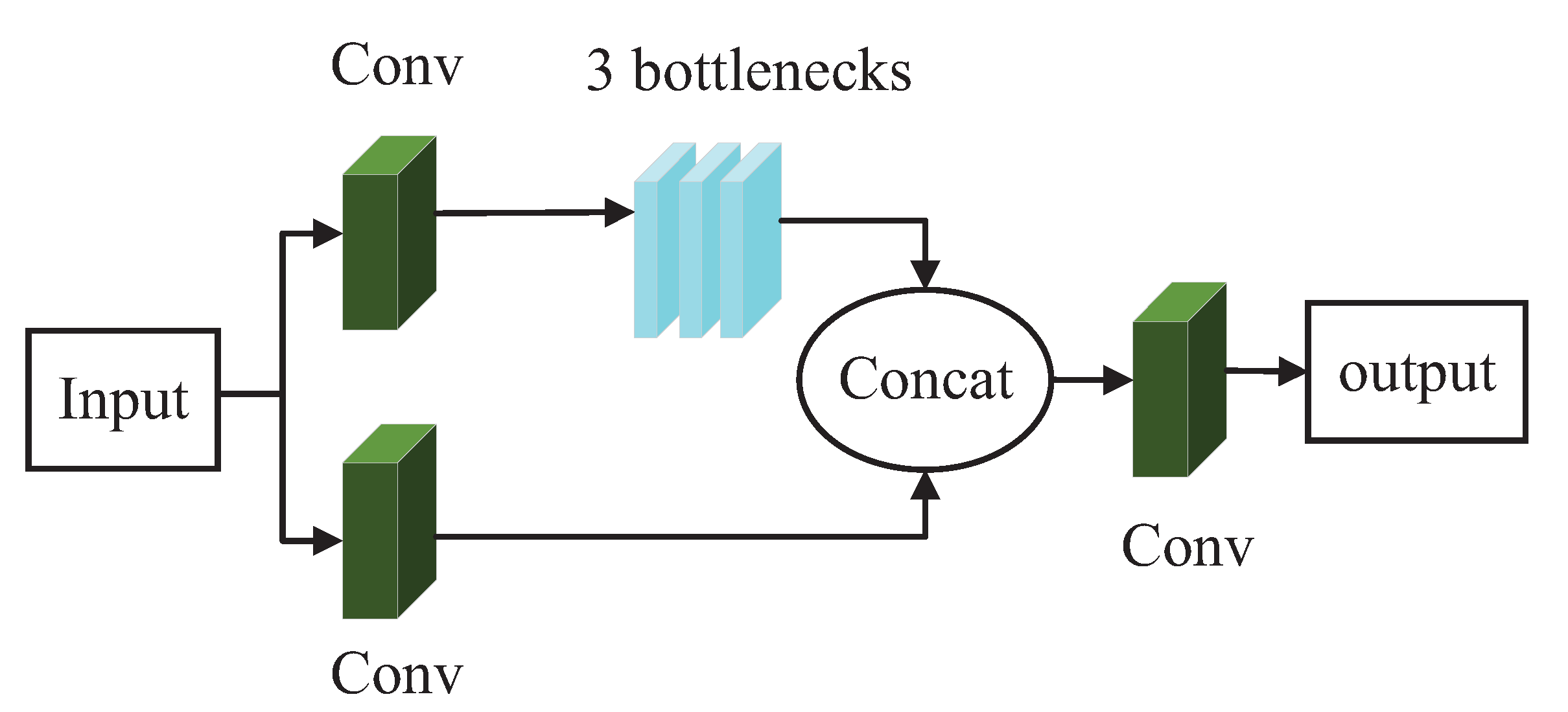 Sensors 23 03367 g005