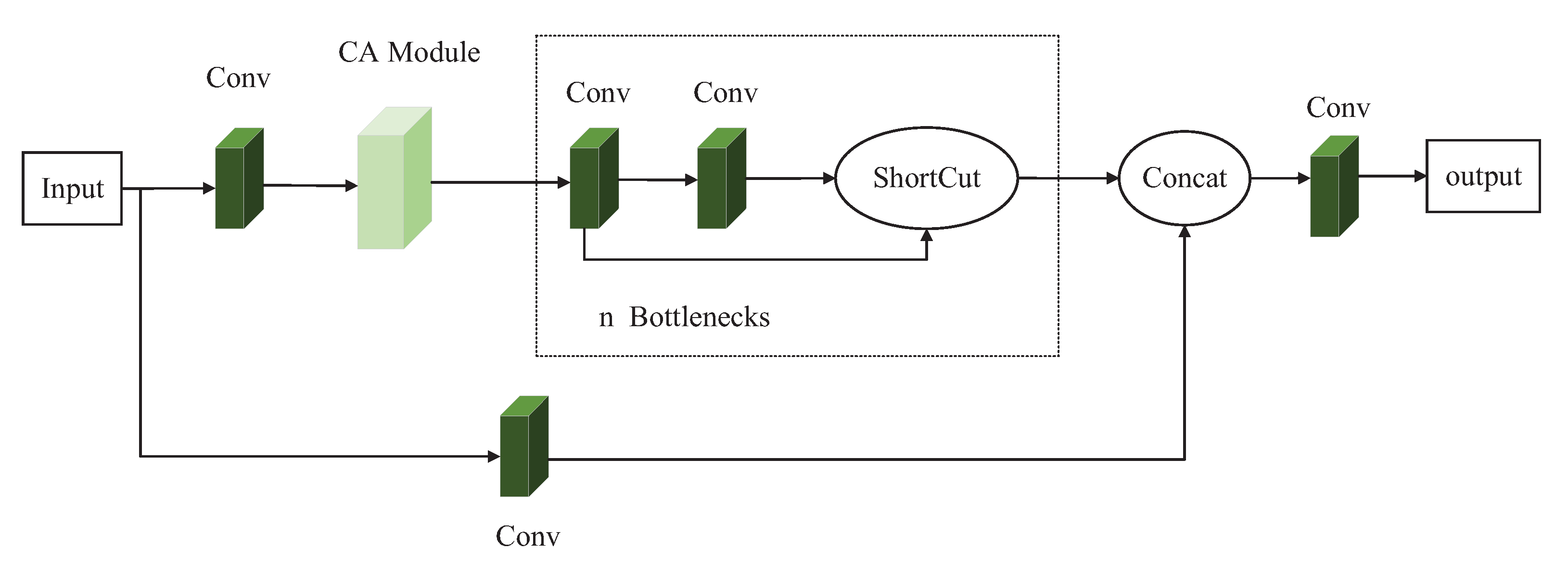 Sensors 23 03367 g006