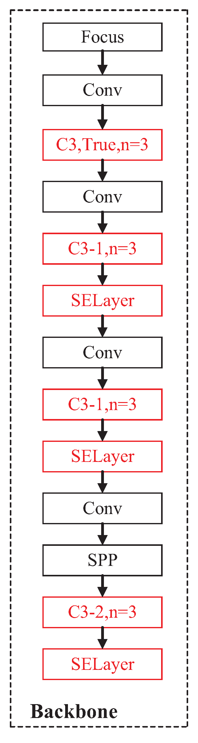 Sensors 23 03367 g008