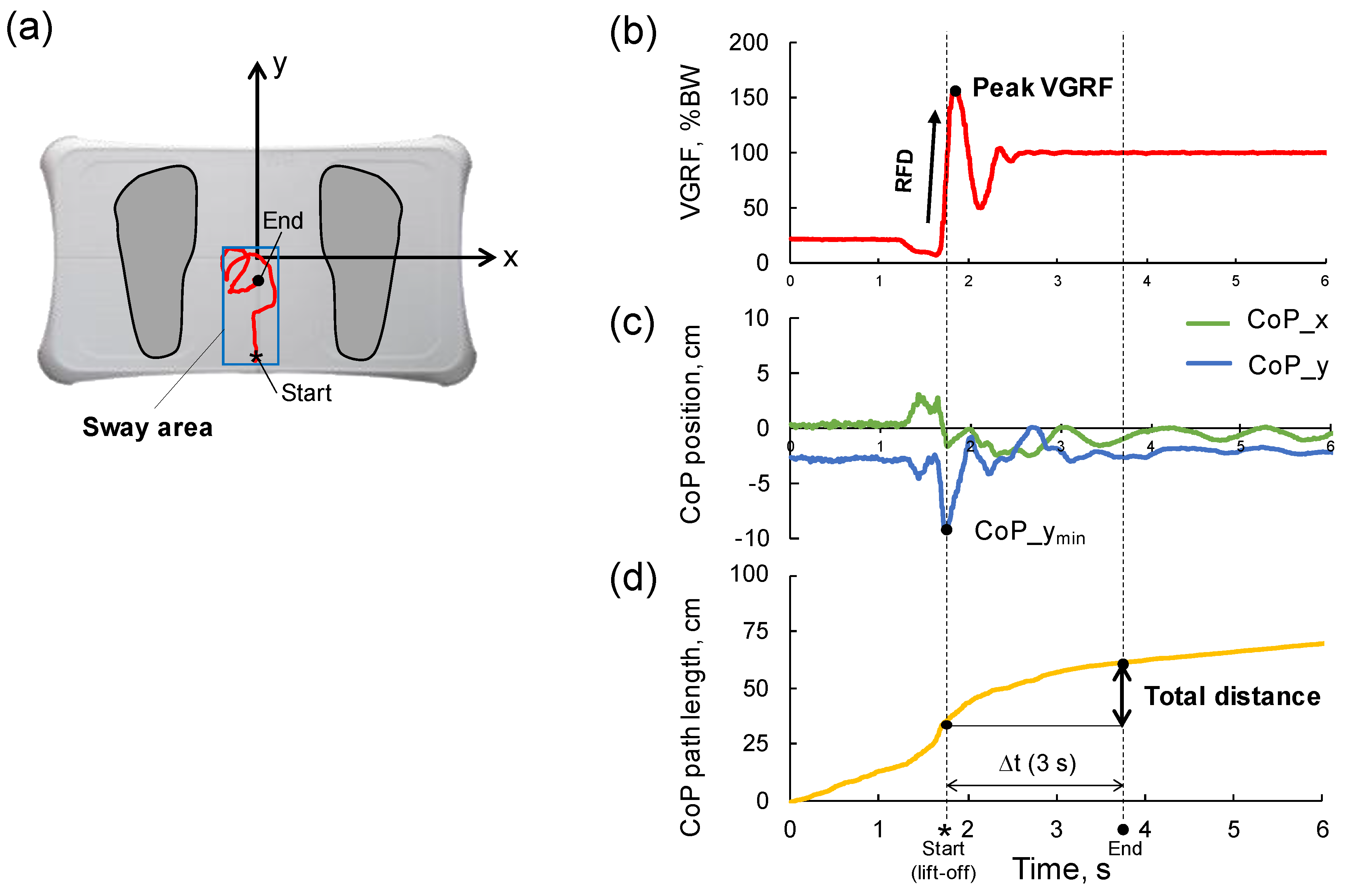 Sensors 23 03368 g001