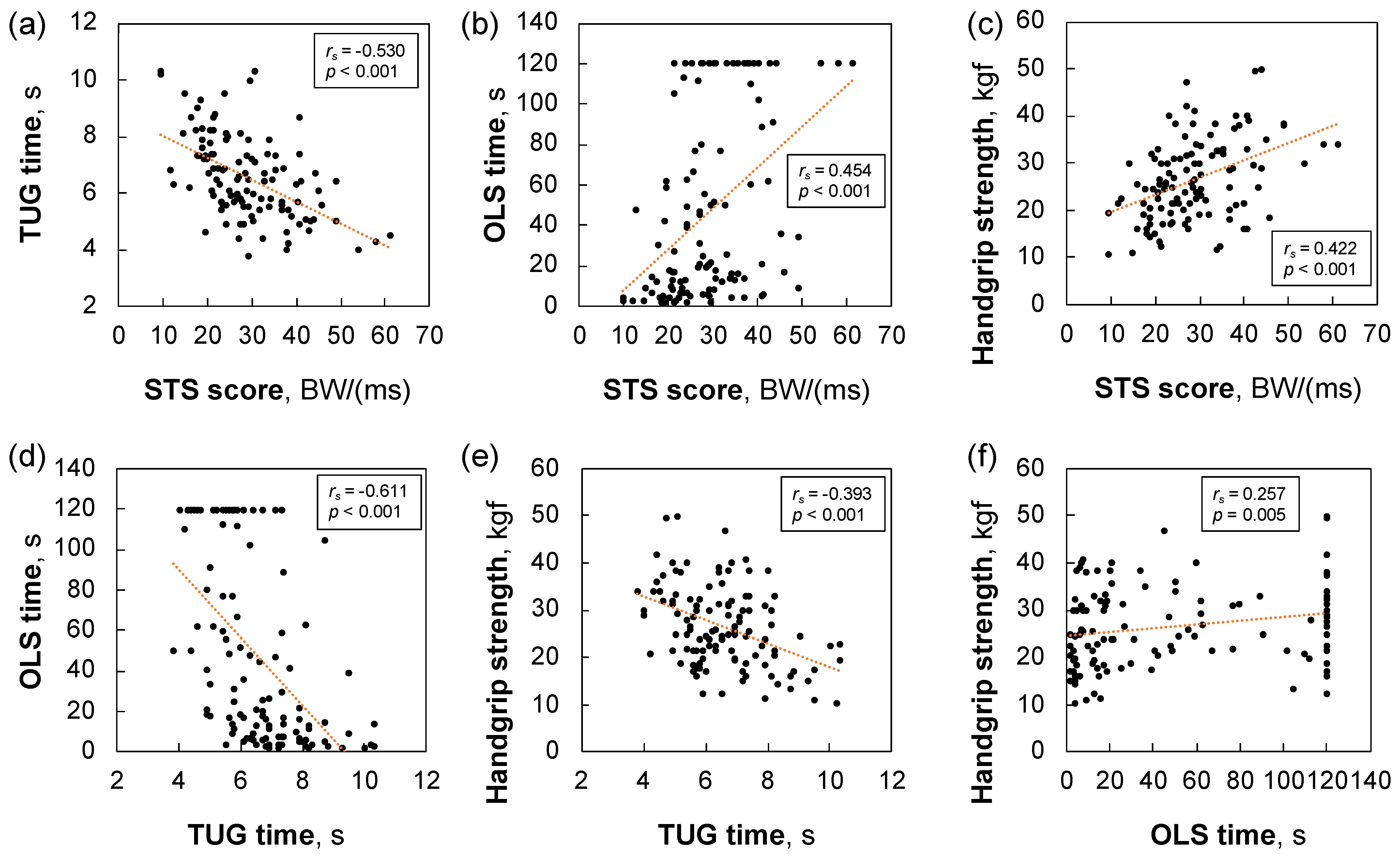 Sensors 23 03368 g002