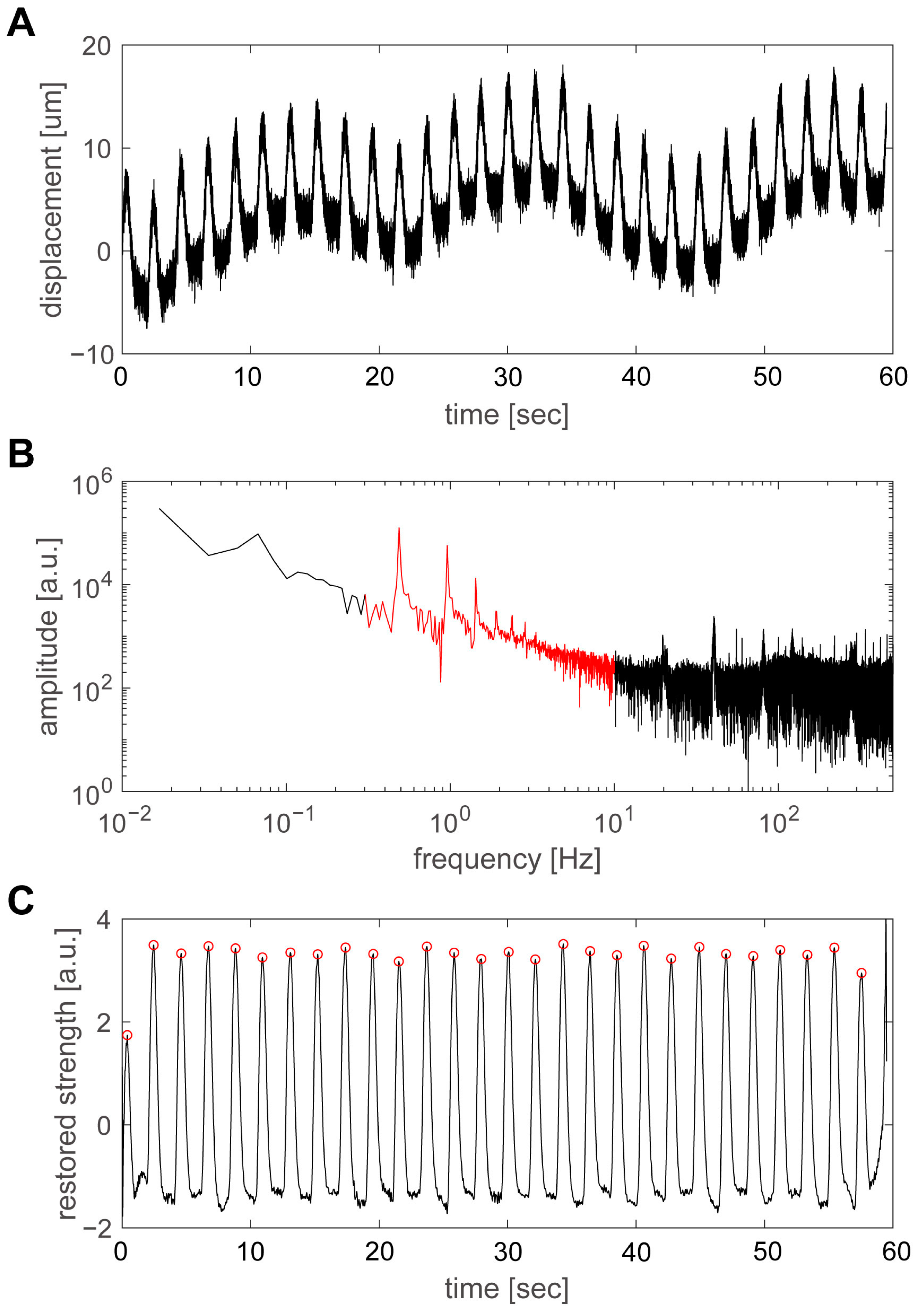 Sensors 23 03370 g005