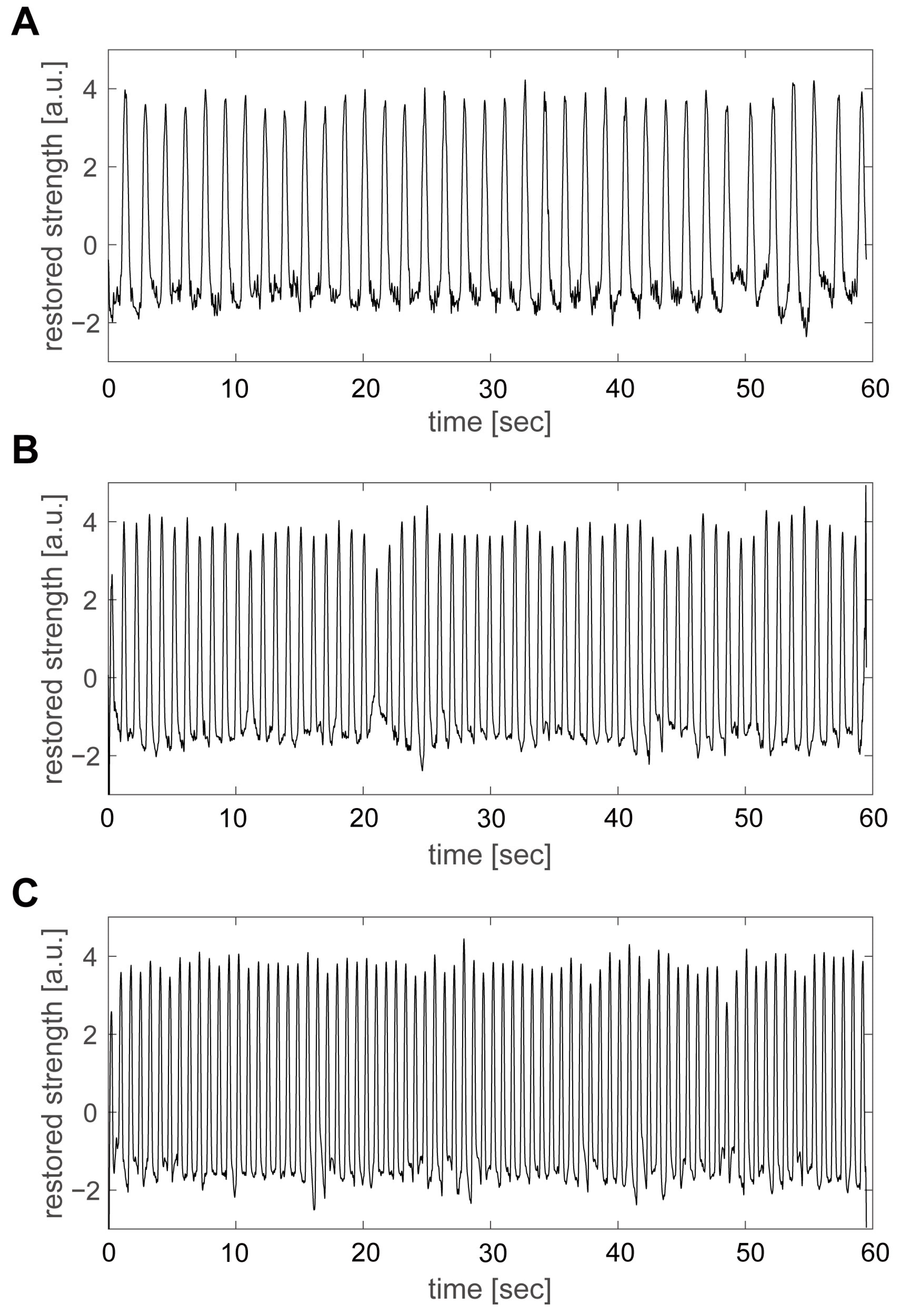 Sensors 23 03370 g006