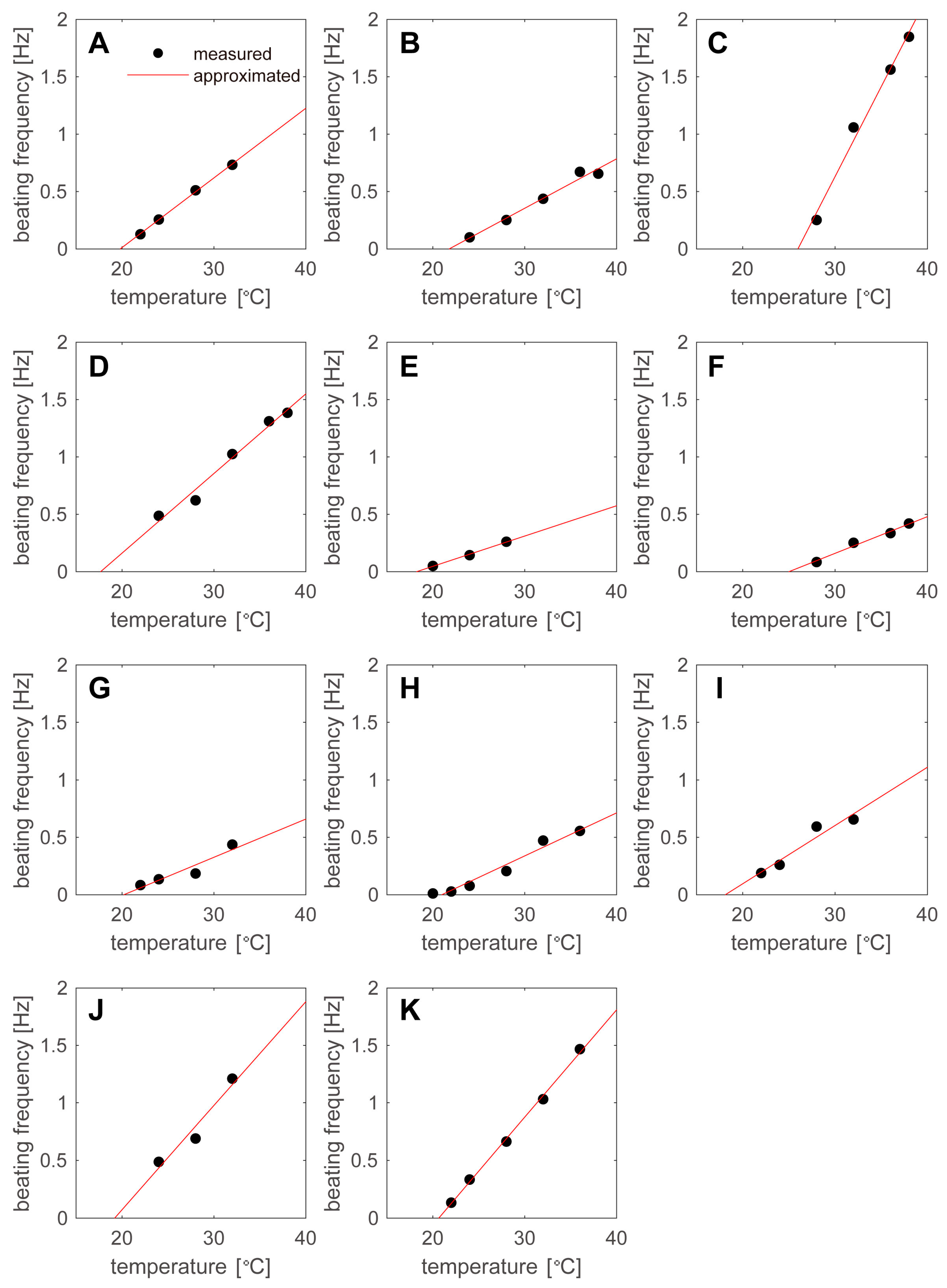 Sensors 23 03370 g007
