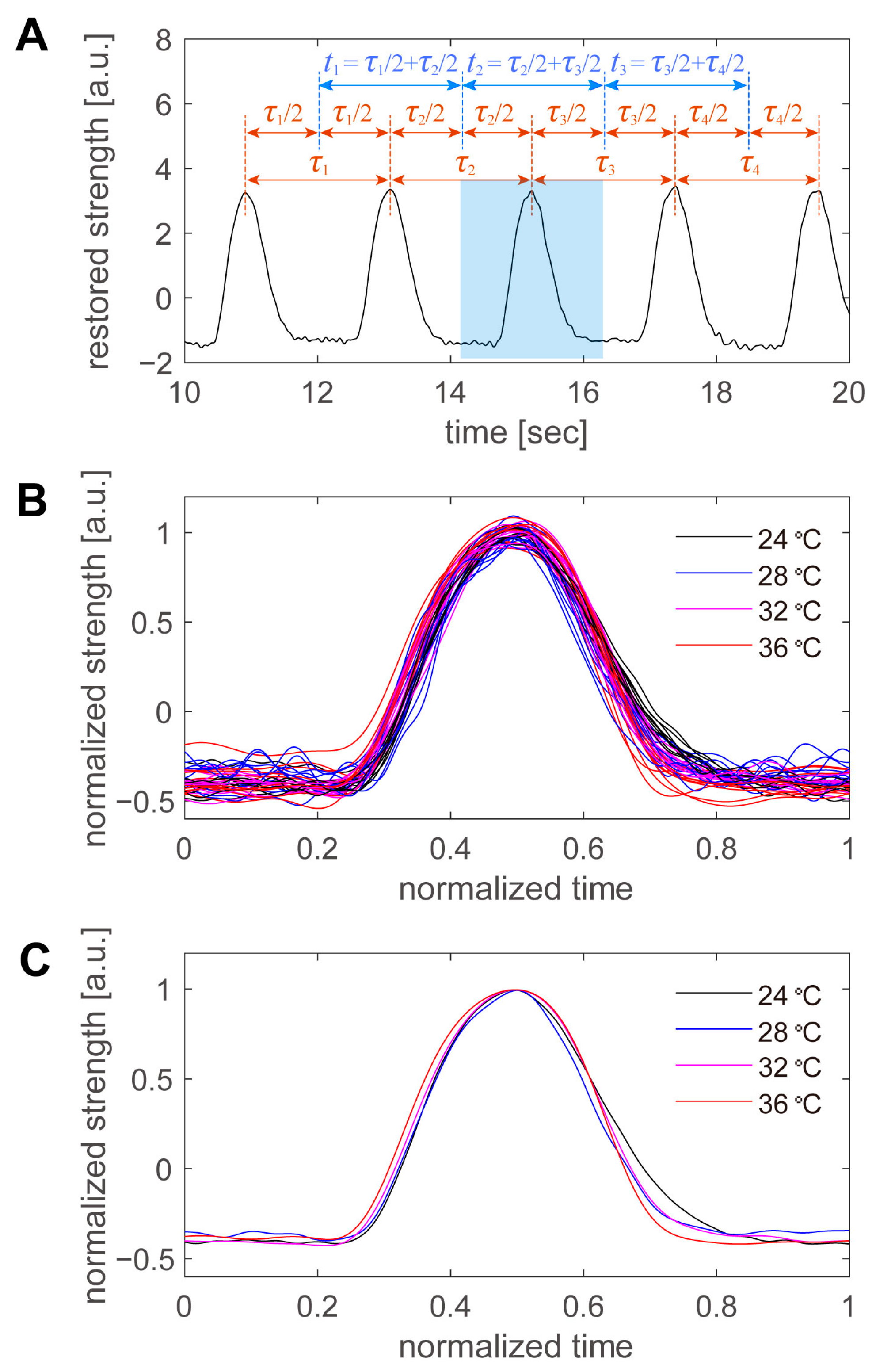 Sensors 23 03370 g008
